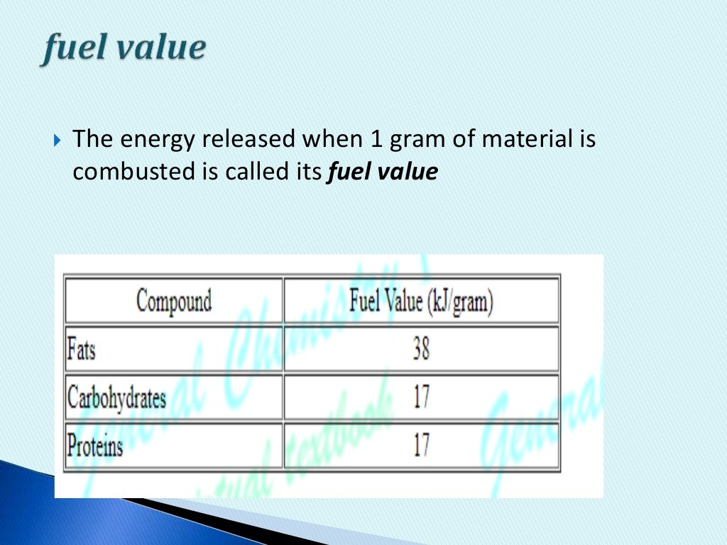 method to find calorific values of fuels