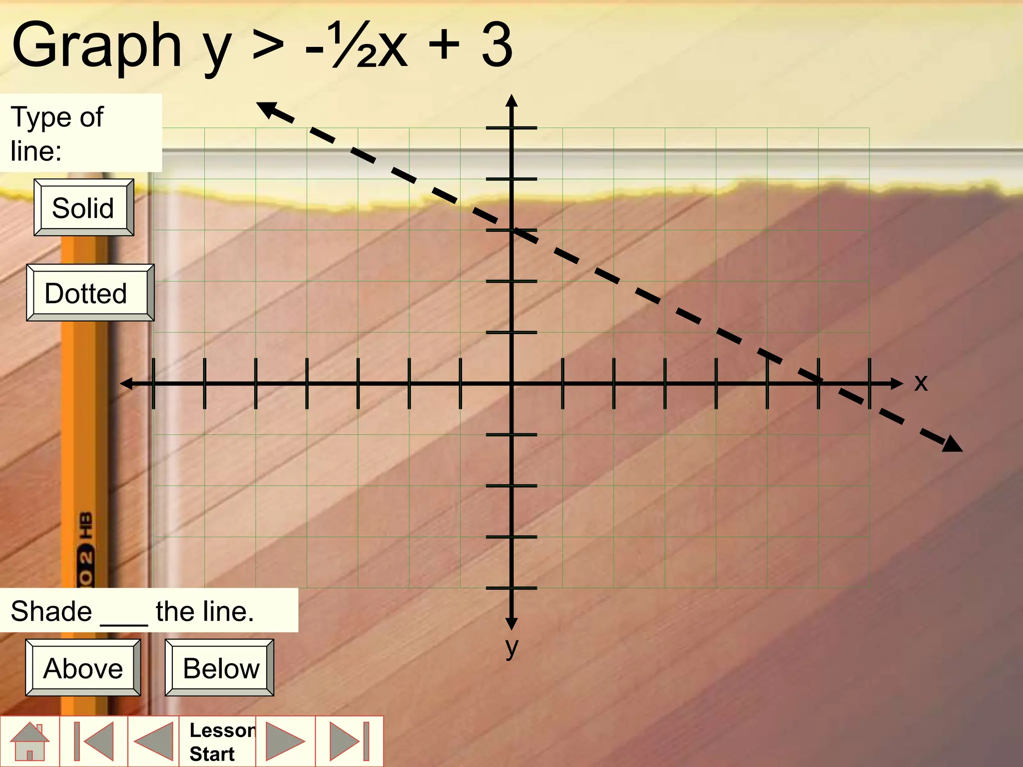 x
y
Graph y > -½x + 3
Type of
line:
Solid
Dotted
Shade ___ the line.
Above Below
Lesson
Start
 