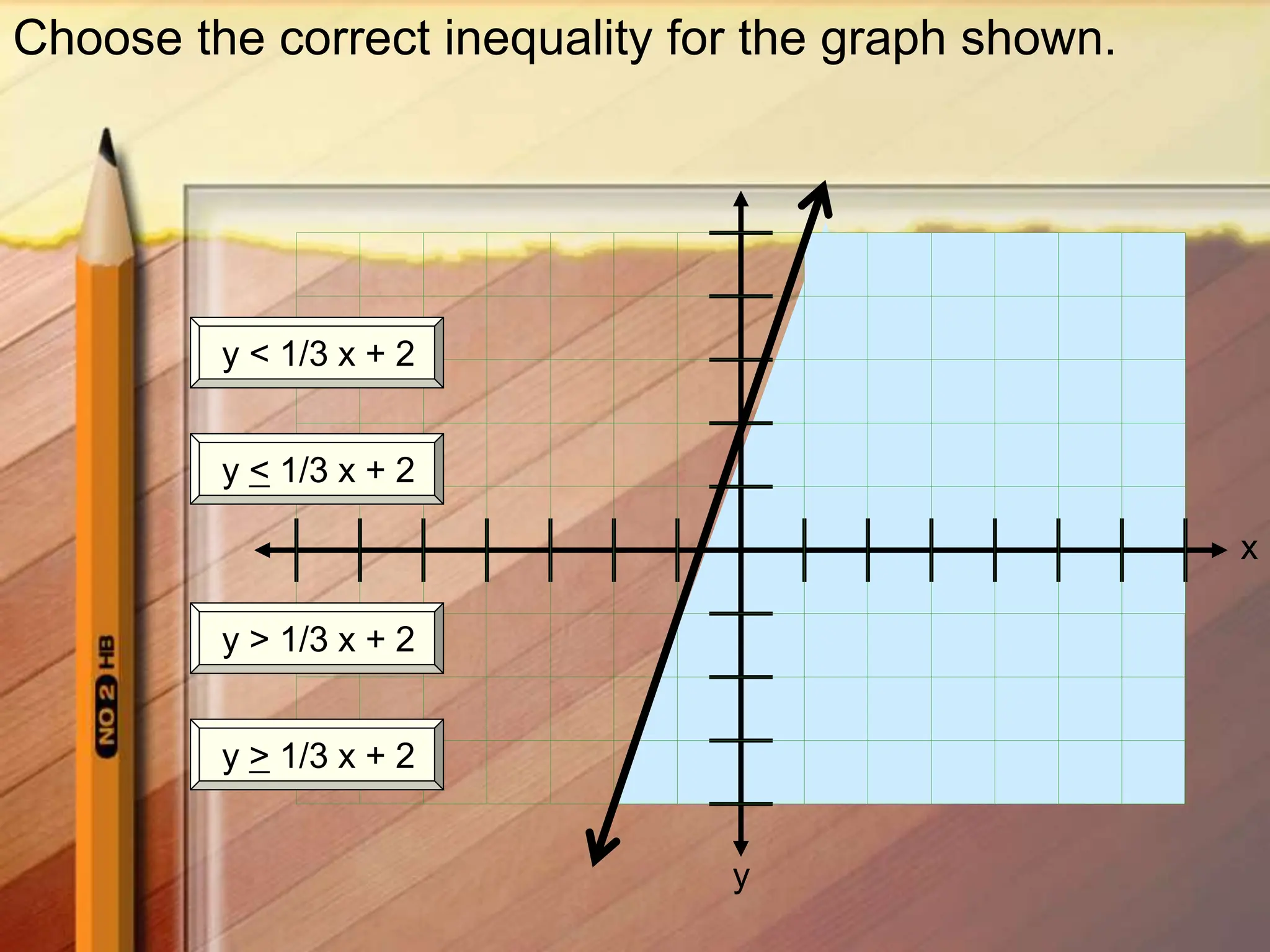 x
y
Choose the correct inequality for the graph shown.
y < 1/3 x + 2
y < 1/3 x + 2
y > 1/3 x + 2
y > 1/3 x + 2
 