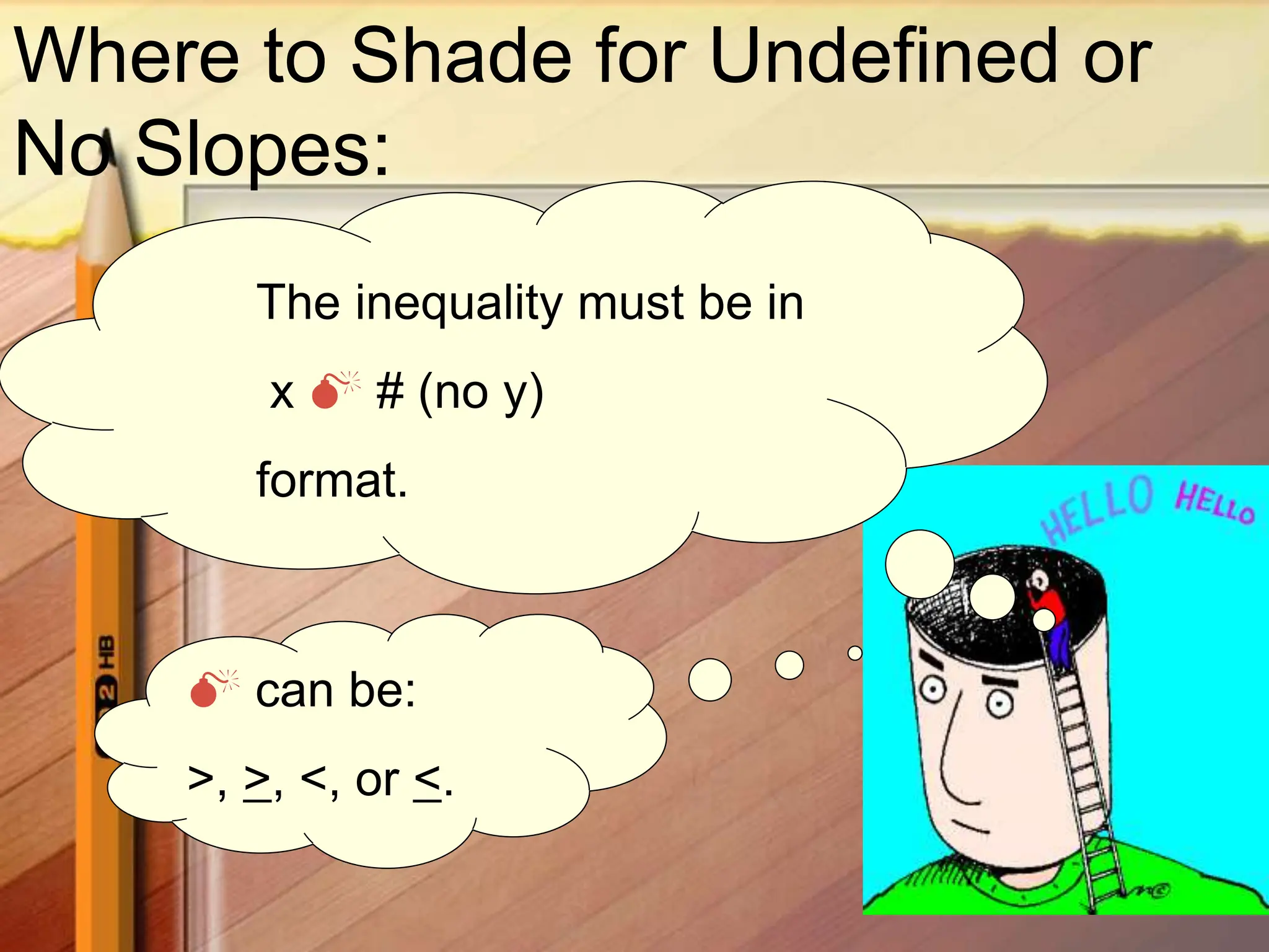 Where to Shade for Undefined or
No Slopes:
The inequality must be in
x  # (no y)
format.
 can be:
>, >, <, or <.
 
