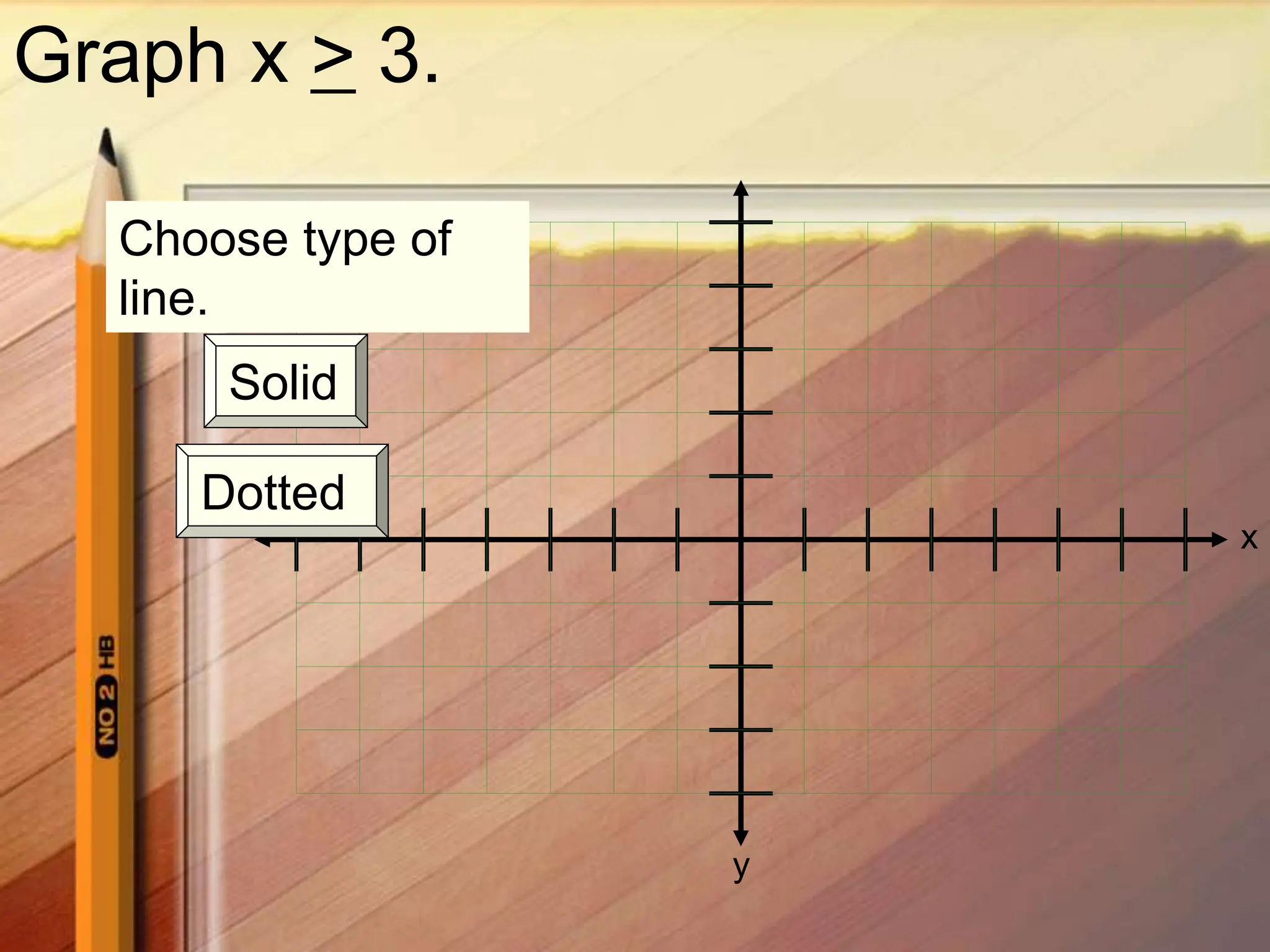 x
y
Graph x > 3.
Choose type of
line.
Solid
Dotted
 