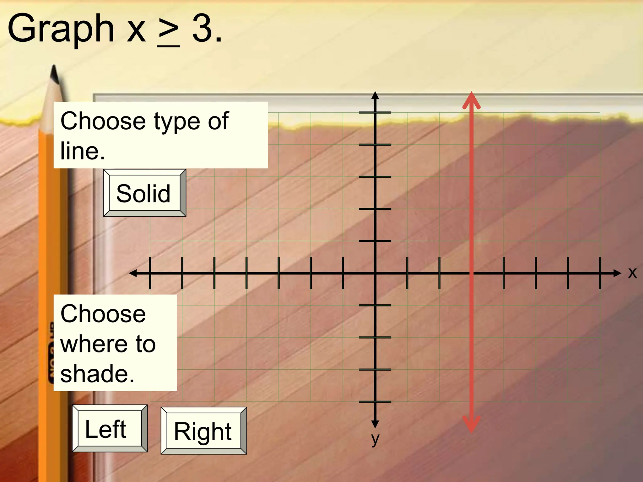 x
y
Graph x > 3.
Choose type of
line.
Solid
Choose
where to
shade.
Left Right
 