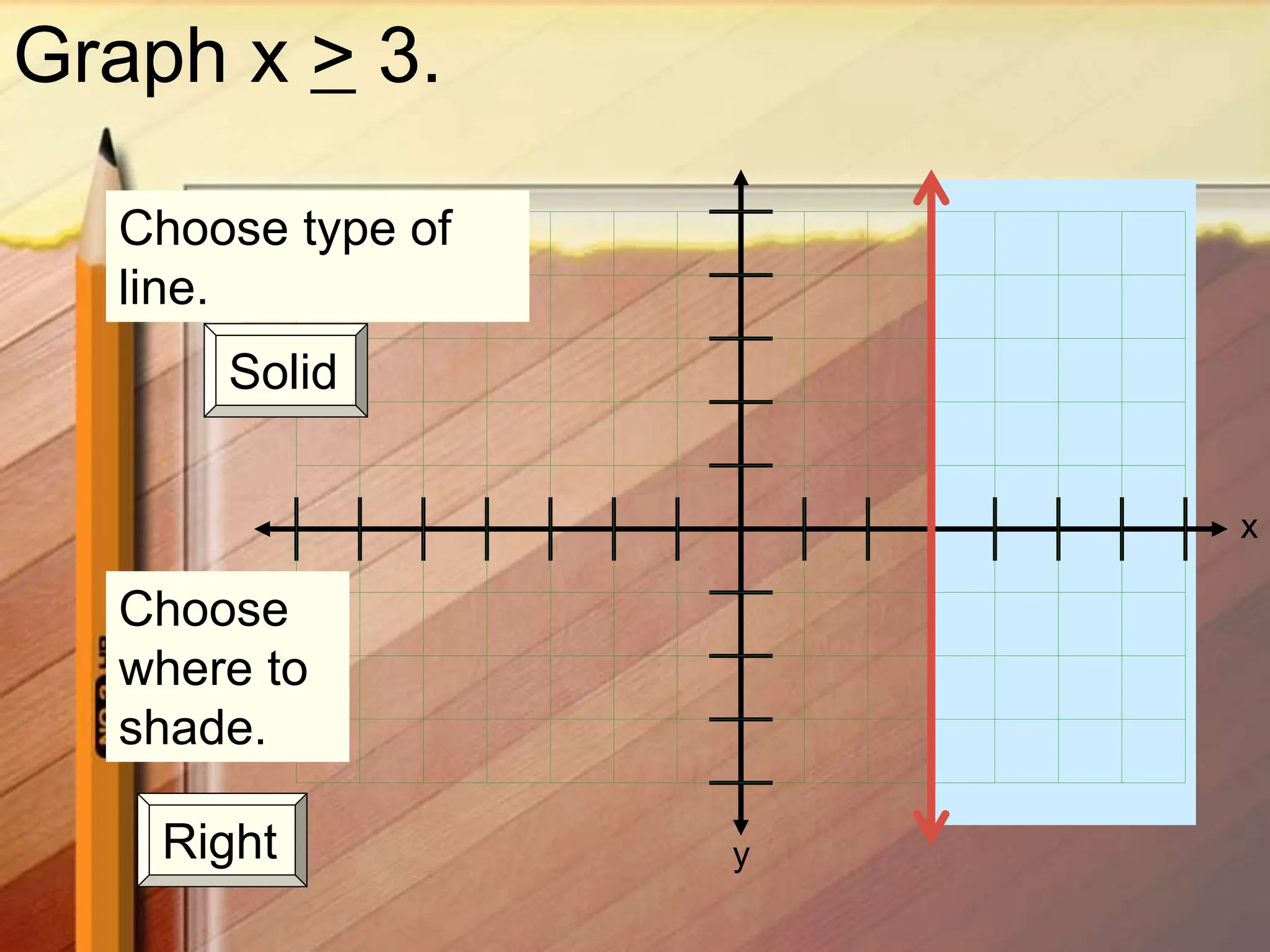 x
y
Graph x > 3.
Choose type of
line.
Solid
Choose
where to
shade.
Right
 