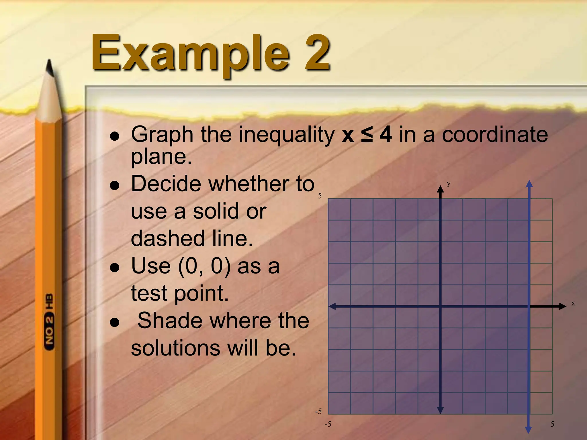 Example 2
 Graph the inequality x ≤ 4 in a coordinate
plane.
 Decide whether to
use a solid or
dashed line.
 Use (0, 0) as a
test point.
 Shade where the
solutions will be.
y
x
5
5
-5
-5
 