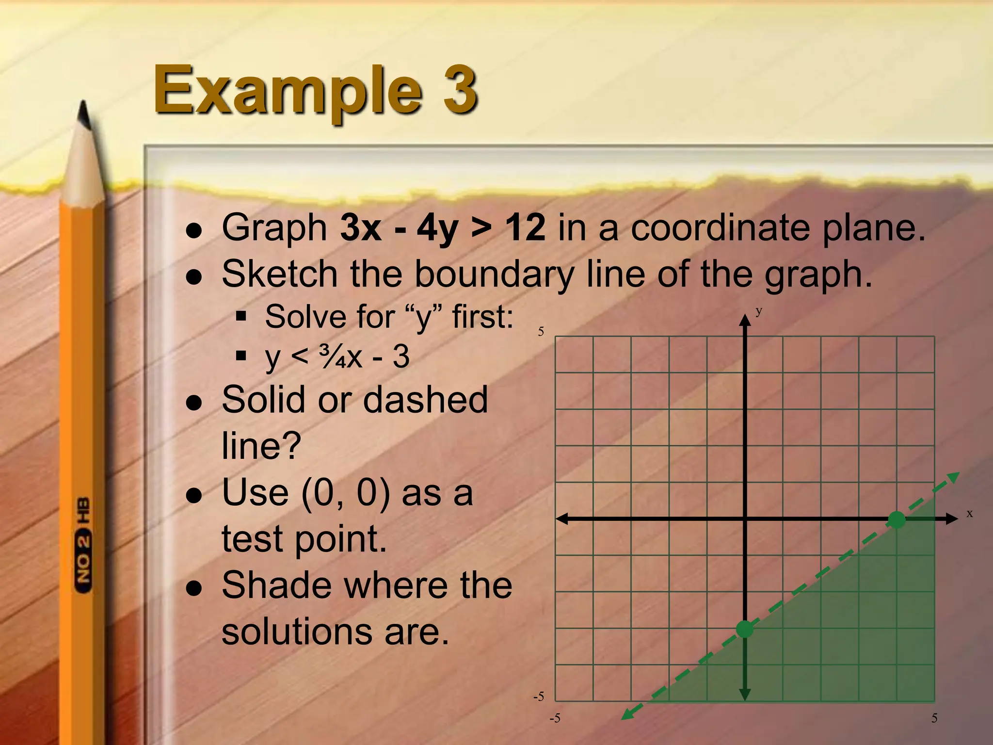 Example 3
 Graph 3x - 4y > 12 in a coordinate plane.
 Sketch the boundary line of the graph.
 Solve for “y” first:
 y < ¾x - 3
 Solid or dashed
line?
 Use (0, 0) as a
test point.
 Shade where the
solutions are.
y
x
5
5
-5
-5
 