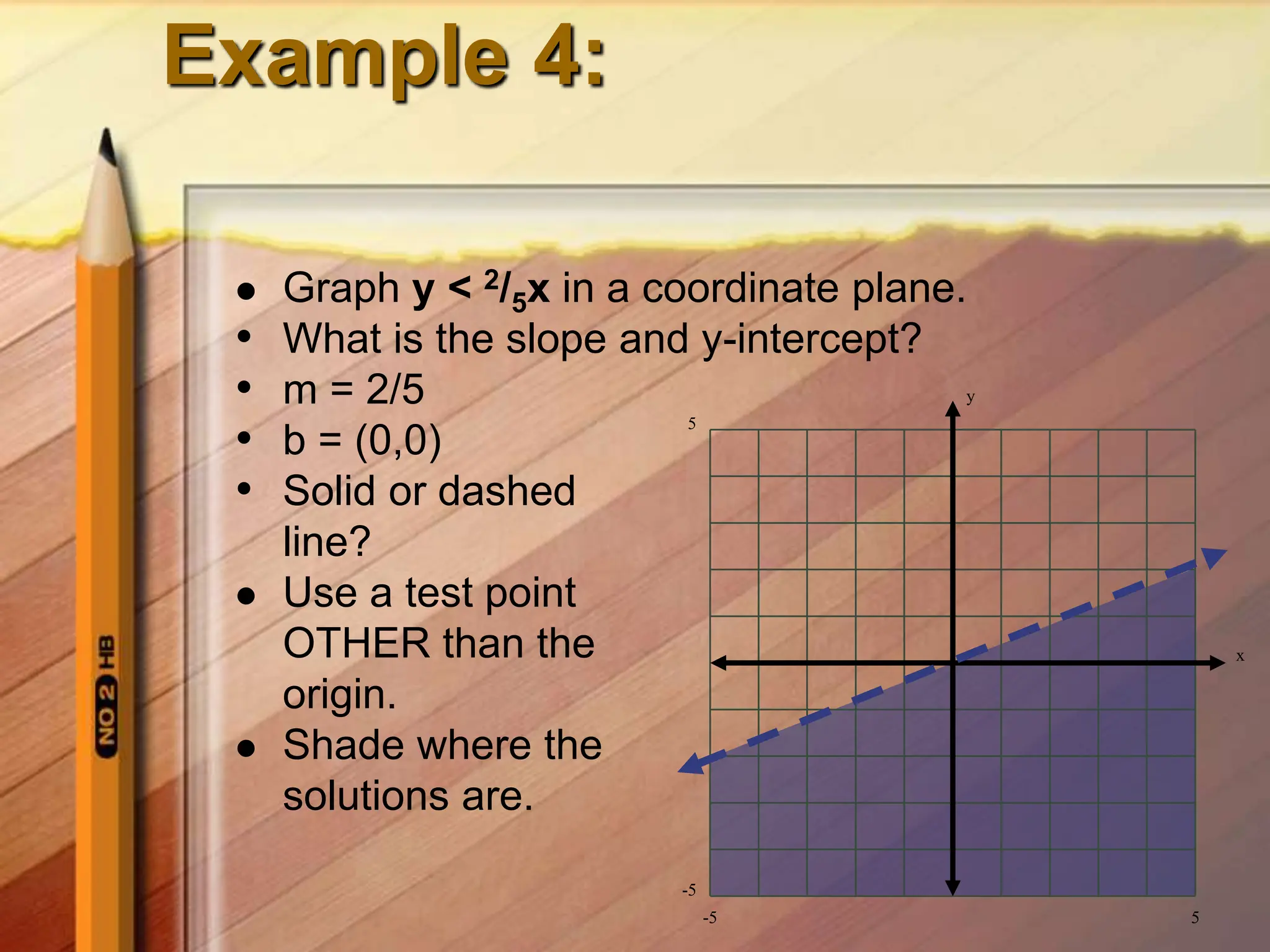 Example 4:
 Graph y < 2/5x in a coordinate plane.
• What is the slope and y-intercept?
• m = 2/5
• b = (0,0)
• Solid or dashed
line?
 Use a test point
OTHER than the
origin.
 Shade where the
solutions are.
y
x
5
5
-5
-5
 