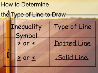 PPT 6.8 Graphing Linear Inequalities.pptx