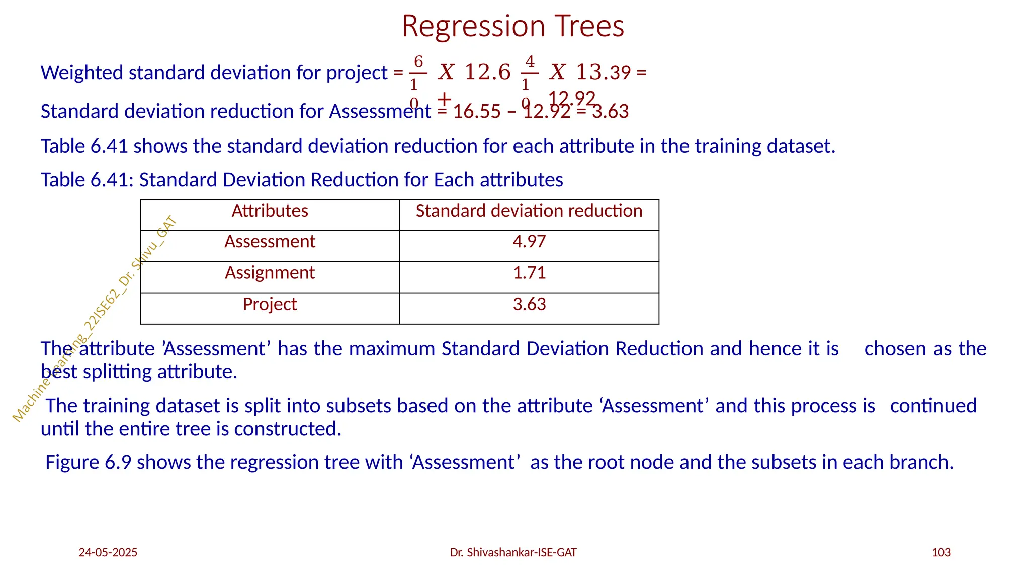 Regression Trees
Weighted standard deviation for project =
6
1
0
𝑋 12.6
+
4
1
0
24-05-2025 Dr. Shivashankar-ISE-GAT 103
𝑋 13.39 =
12.92
Standard deviation reduction for Assessment = 16.55 – 12.92 = 3.63
Table 6.41 shows the standard deviation reduction for each attribute in the training dataset.
Table 6.41: Standard Deviation Reduction for Each attributes
The attribute ’Assessment’ has the maximum Standard Deviation Reduction and hence it is chosen as the
best splitting attribute.
The training dataset is split into subsets based on the attribute ‘Assessment’ and this process is continued
until the entire tree is constructed.
Figure 6.9 shows the regression tree with ‘Assessment’ as the root node and the subsets in each branch.
Attributes Standard deviation reduction
Assessment 4.97
Assignment 1.71
Project 3.63
 