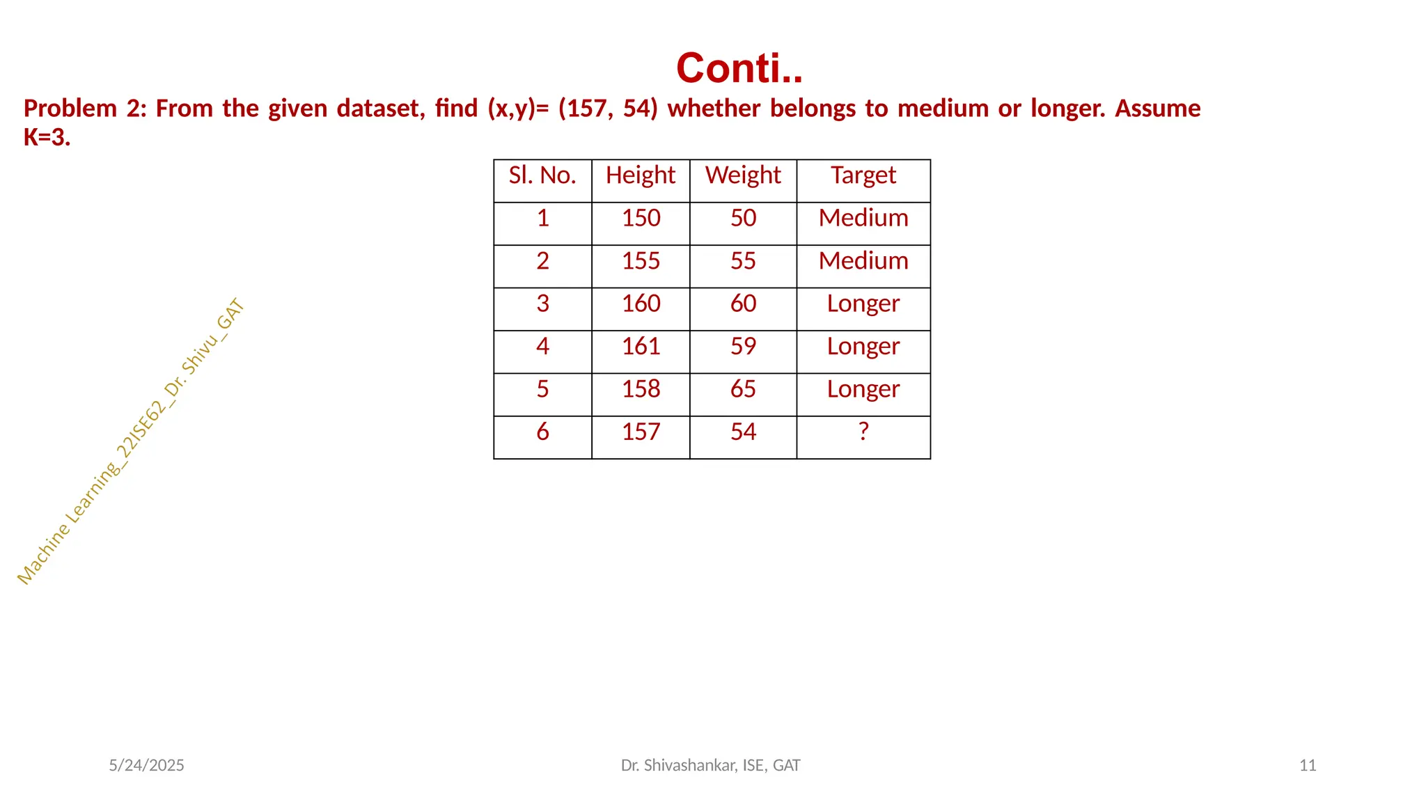 Conti..
Problem 2: From the given dataset, find (x,y)= (157, 54) whether belongs to medium or longer. Assume
K=3.
5/24/2025 Dr. Shivashankar, ISE, GAT 11
Sl. No. Height Weight Target
1 150 50 Medium
2 155 55 Medium
3 160 60 Longer
4 161 59 Longer
5 158 65 Longer
6 157 54 ?
 