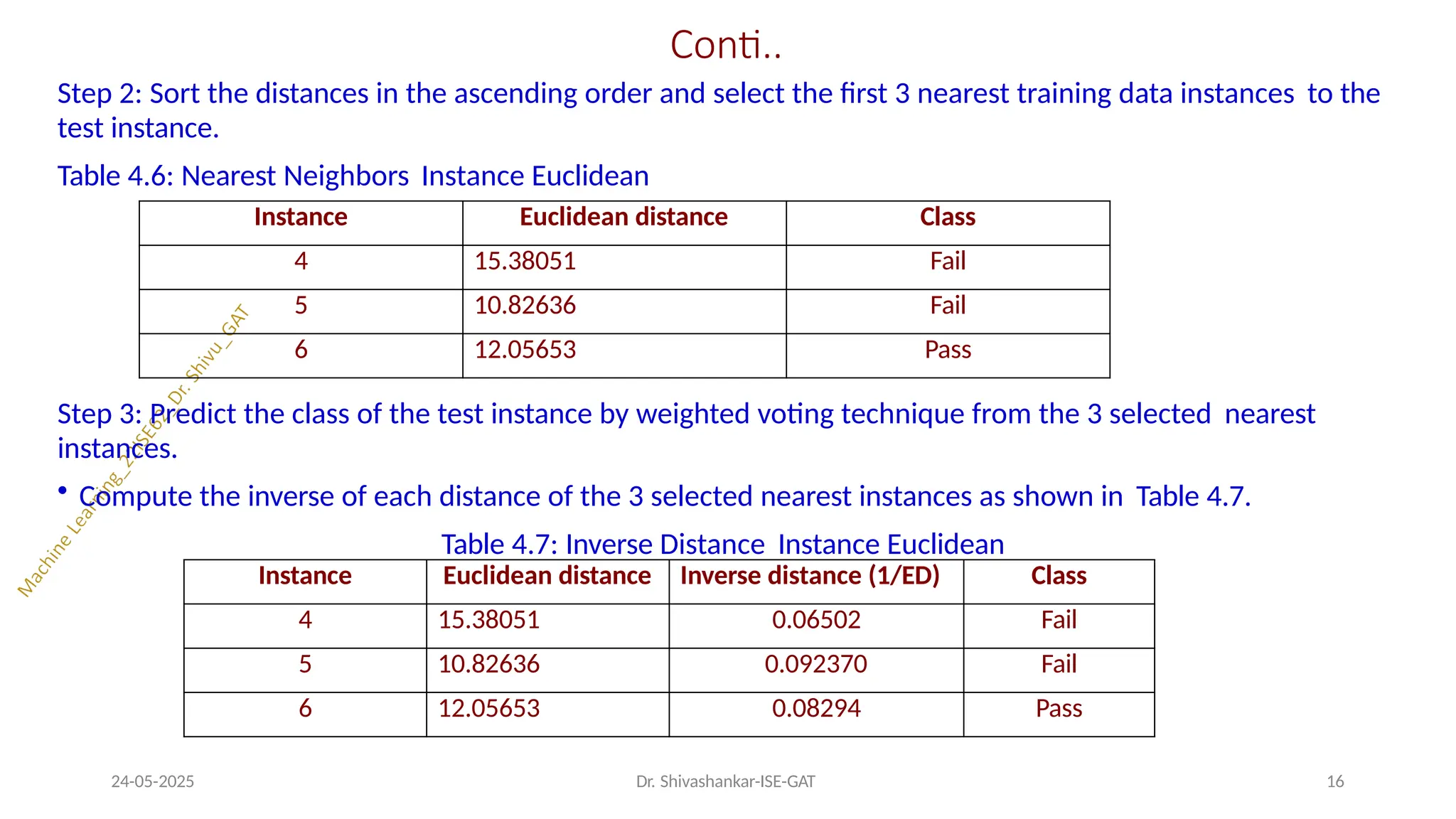 Conti..
24-05-2025 Dr. Shivashankar-ISE-GAT 16
Step 2: Sort the distances in the ascending order and select the first 3 nearest training data instances to the
test instance.
Table 4.6: Nearest Neighbors Instance Euclidean
Step 3: Predict the class of the test instance by weighted voting technique from the 3 selected nearest
instances.
• Compute the inverse of each distance of the 3 selected nearest instances as shown in Table 4.7.
Table 4.7: Inverse Distance Instance Euclidean
Instance Euclidean distance Class
4 15.38051 Fail
5 10.82636 Fail
6 12.05653 Pass
Instance Euclidean distance Inverse distance (1/ED) Class
4 15.38051 0.06502 Fail
5 10.82636 0.092370 Fail
6 12.05653 0.08294 Pass
 