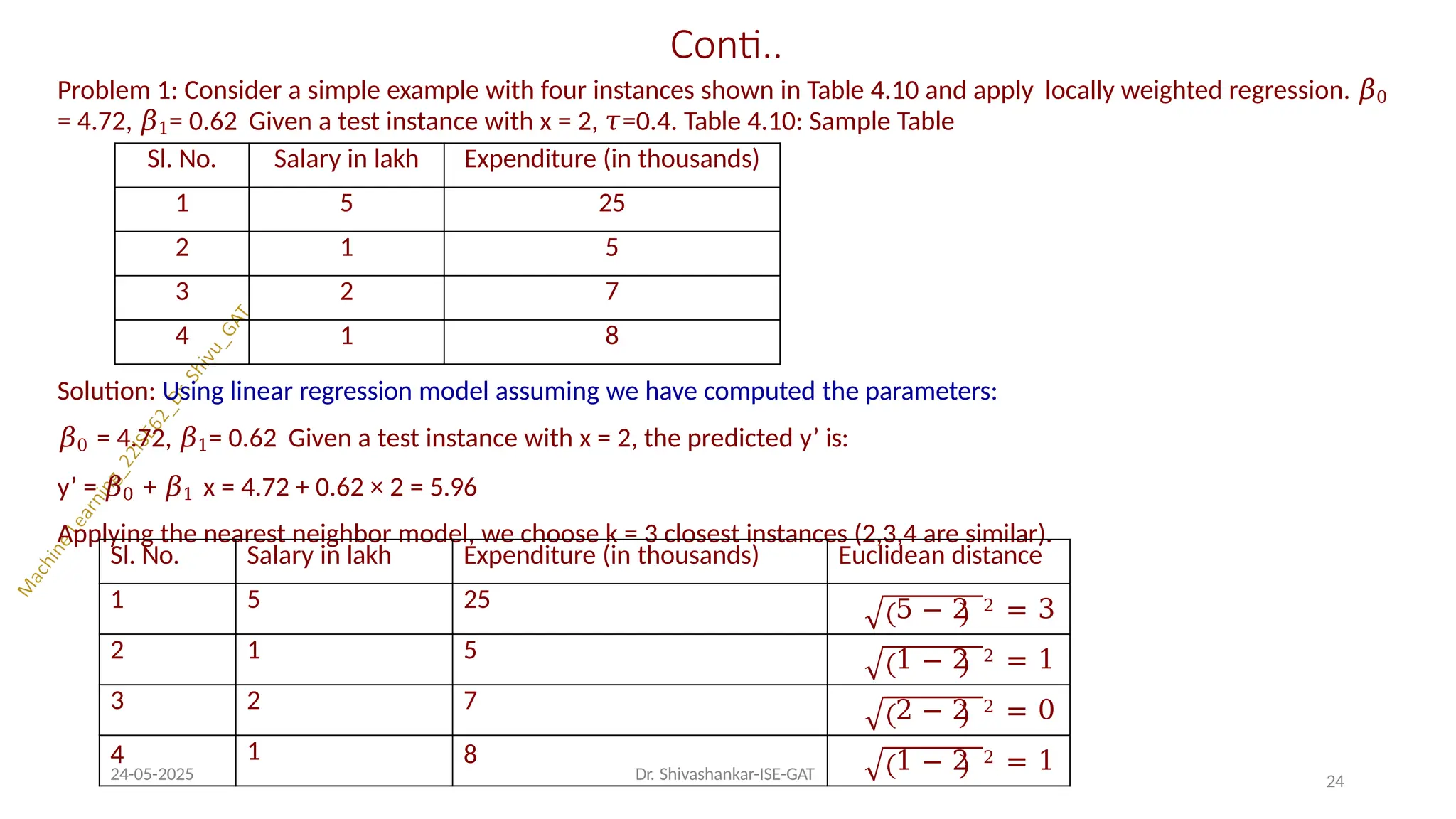 Conti..
Problem 1: Consider a simple example with four instances shown in Table 4.10 and apply locally weighted regression. 𝛽0
= 4.72, 𝛽1= 0.62 Given a test instance with x = 2, 𝜏=0.4. Table 4.10: Sample Table
Solution: Using linear regression model assuming we have computed the parameters:
𝛽0 = 4.72, 𝛽1= 0.62 Given a test instance with x = 2, the predicted y’ is:
y’ = 𝛽0 + 𝛽1 x = 4.72 + 0.62 × 2 = 5.96
Applying the nearest neighbor model, we choose k = 3 closest instances (2,3,4 are similar).
24
Sl. No. Salary in lakh Expenditure (in thousands)
1 5 25
2 1 5
3 2 7
4 1 8
Sl. No. Salary in lakh Expenditure (in thousands) Euclidean distance
1 5 25 5 − 2 2 = 3
2 1 5 1 − 2 2 = 1
3 2 7 2 − 2 2 = 0
4
24-05-2025
1 8
Dr. Shivashankar-ISE-GAT
1 − 2 2 = 1
 