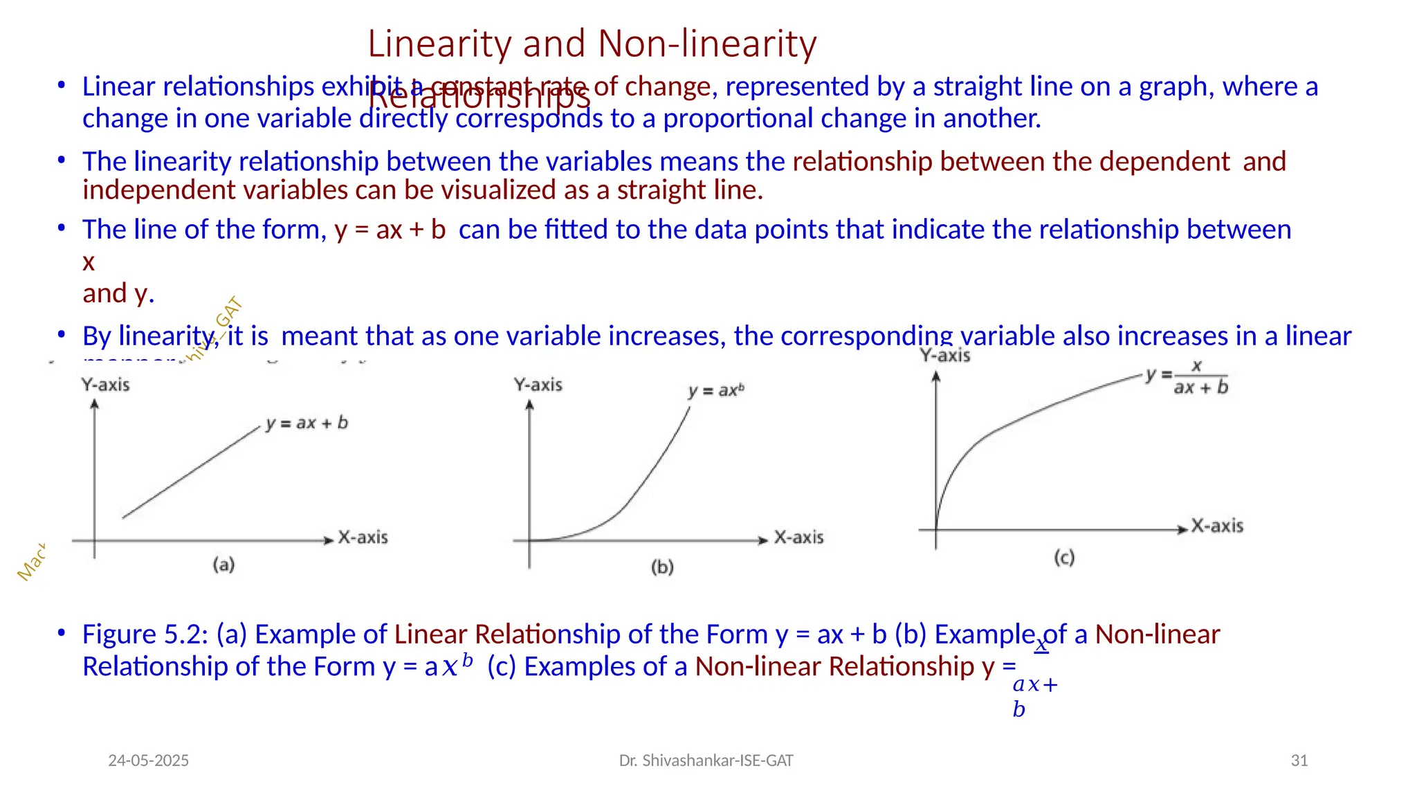 Linearity and Non-linearity
Relationships
• Linear relationships exhibit a constant rate of change, represented by a straight line on a graph, where a
change in one variable directly corresponds to a proportional change in another.
• The linearity relationship between the variables means the relationship between the dependent and
independent variables can be visualized as a straight line.
• The line of the form, y = ax + b can be fitted to the data points that indicate the relationship between
x
and y.
• By linearity, it is meant that as one variable increases, the corresponding variable also increases in a linear
manner.
• Figure 5.2: (a) Example of Linear Relationship of the Form y = ax + b (b) Example of a Non-linear
𝑥
Relationship of the Form y = a𝑥𝑏 (c) Examples of a Non-linear Relationship y =
𝑎𝑥+
𝑏
24-05-2025 Dr. Shivashankar-ISE-GAT 31
 