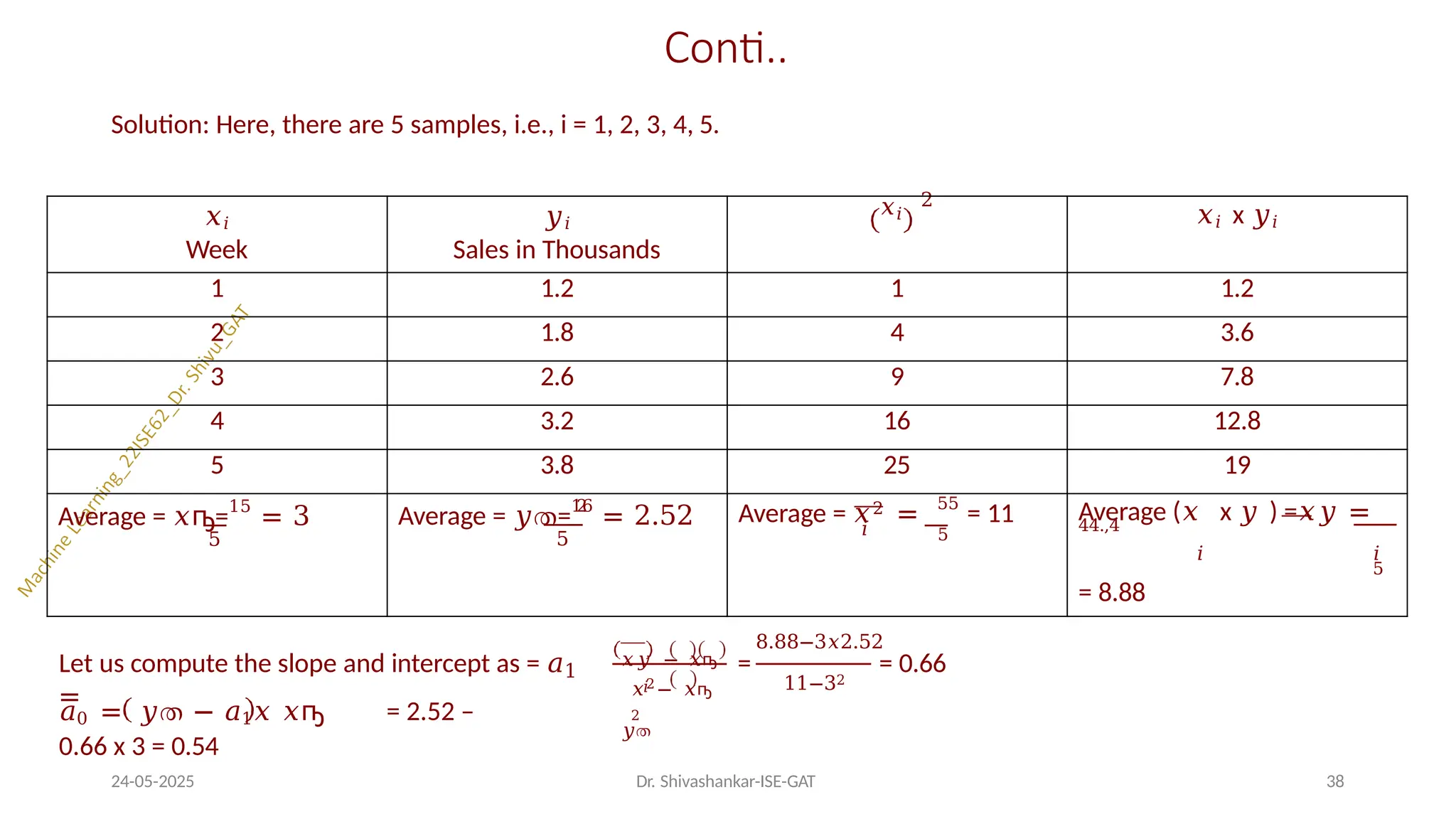 Conti..
𝑥𝑖
Week
𝑦𝑖
Sales in Thousands
𝑥𝑖
2
𝑥𝑖 x 𝑦𝑖
1 1.2 1 1.2
2 1.8 4 3.6
3 2.6 9 7.8
4 3.2 16 12.8
5 3.8 25 19
Average = 𝑥ҧ=15
= 3
5
Average = 𝑦ത=1
2
.
6
= 2.52
5
Average = 𝑥2 = 55
= 11
𝑖 5
Average (𝑥 x 𝑦 ) =𝑥𝑦 =
44.,4
𝑖 𝑖
5
= 8.88
1
Let us compute the slope and intercept as = 𝑎
=
𝑥𝑦 − 𝑥ҧ
𝑦ത
𝑖
𝑥2
− 𝑥ҧ
2
11−32
8.88−3𝑥2.52
= = 0.66
𝑎0 = 𝑦ത − 𝑎1𝑥 𝑥ҧ = 2.52 –
0.66 x 3 = 0.54
24-05-2025 Dr. Shivashankar-ISE-GAT 38
Solution: Here, there are 5 samples, i.e., i = 1, 2, 3, 4, 5.
 