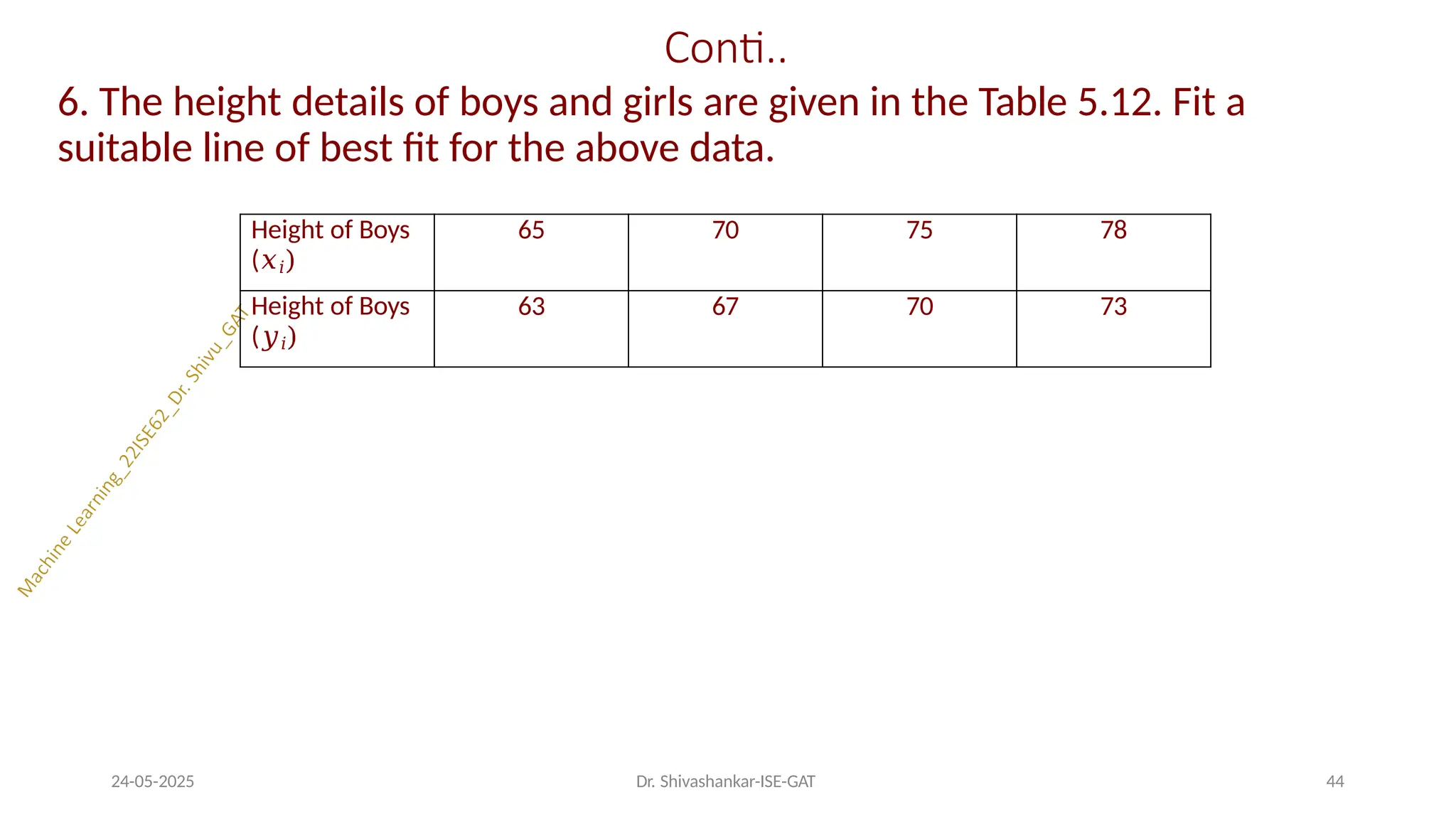 Conti..
24-05-2025 Dr. Shivashankar-ISE-GAT 44
6. The height details of boys and girls are given in the Table 5.12. Fit a
suitable line of best fit for the above data.
Height of Boys
(𝑥𝑖)
65 70 75 78
Height of Boys
(𝑦𝑖)
63 67 70 73
 