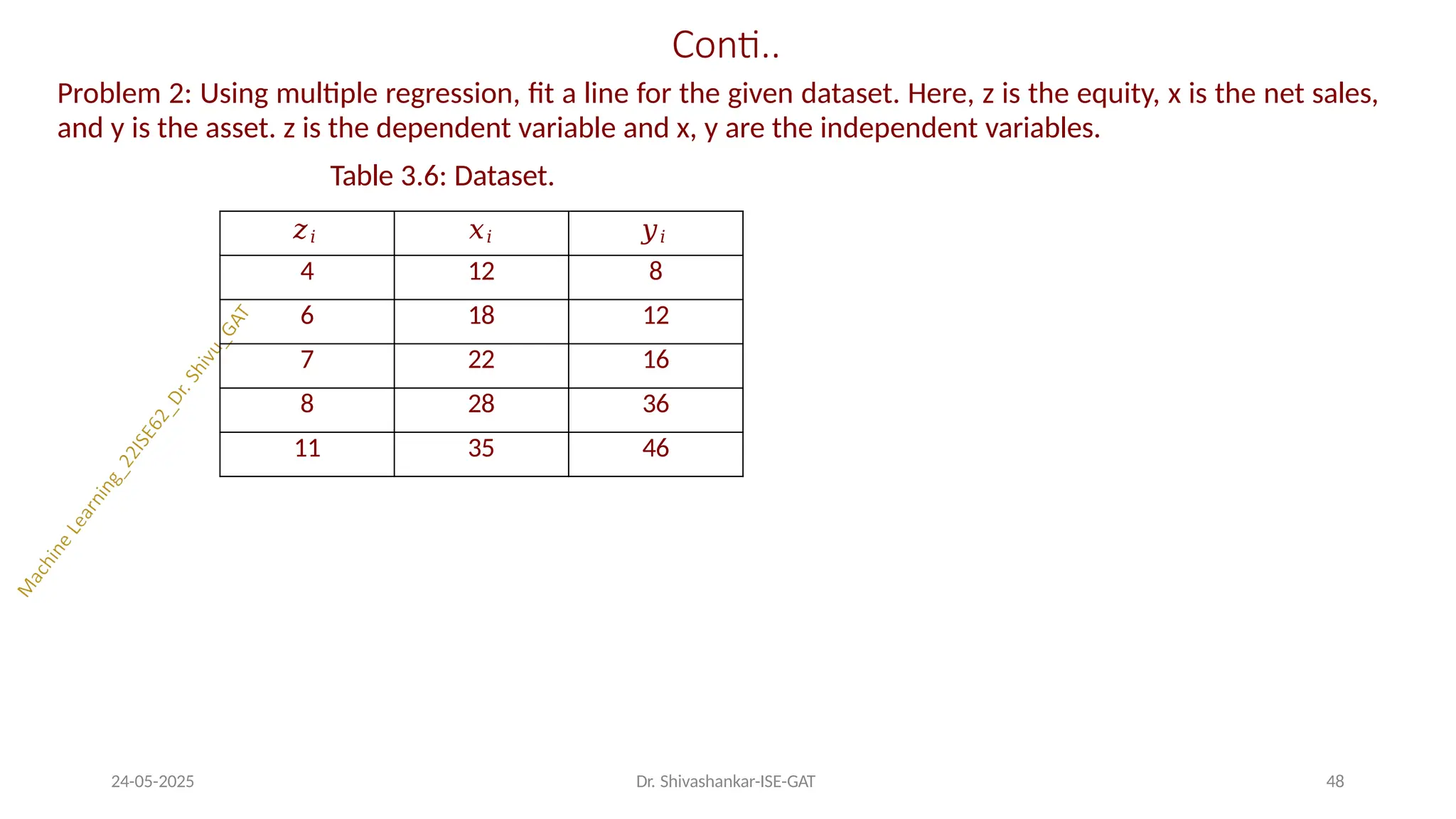 Conti..
24-05-2025 Dr. Shivashankar-ISE-GAT 48
Problem 2: Using multiple regression, fit a line for the given dataset. Here, z is the equity, x is the net sales,
and y is the asset. z is the dependent variable and x, y are the independent variables.
Table 3.6: Dataset.
𝑧𝑖 𝑥𝑖 𝑦𝑖
4 12 8
6 18 12
7 22 16
8 28 36
11 35 46
 