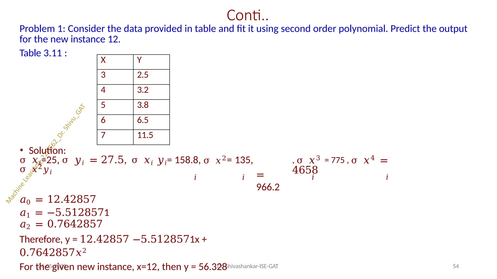 Conti..
24-05-2025 Dr. Shivashankar-ISE-GAT 54
Problem 1: Consider the data provided in table and fit it using second order polynomial. Predict the output
for the new instance 12.
Table 3.11 :
• Solution:
=
966.2
, σ 𝑥3 = 775 , σ 𝑥4
=
4658
𝑖 𝑖
σ 𝑥𝑖=25, σ 𝑦𝑖 = 27.5, σ 𝑥𝑖 𝑦𝑖= 158.8, σ 𝑥2= 135,
σ 𝑥2𝑦𝑖
𝑖 𝑖
𝑎0 = 12.42857
𝑎1 = −5.5128571
𝑎2 = 0.7642857
Therefore, y = 12.42857 −5.5128571x +
0.7642857𝑥2
For the given new instance, x=12, then y = 56.328
X Y
3 2.5
4 3.2
5 3.8
6 6.5
7 11.5
 