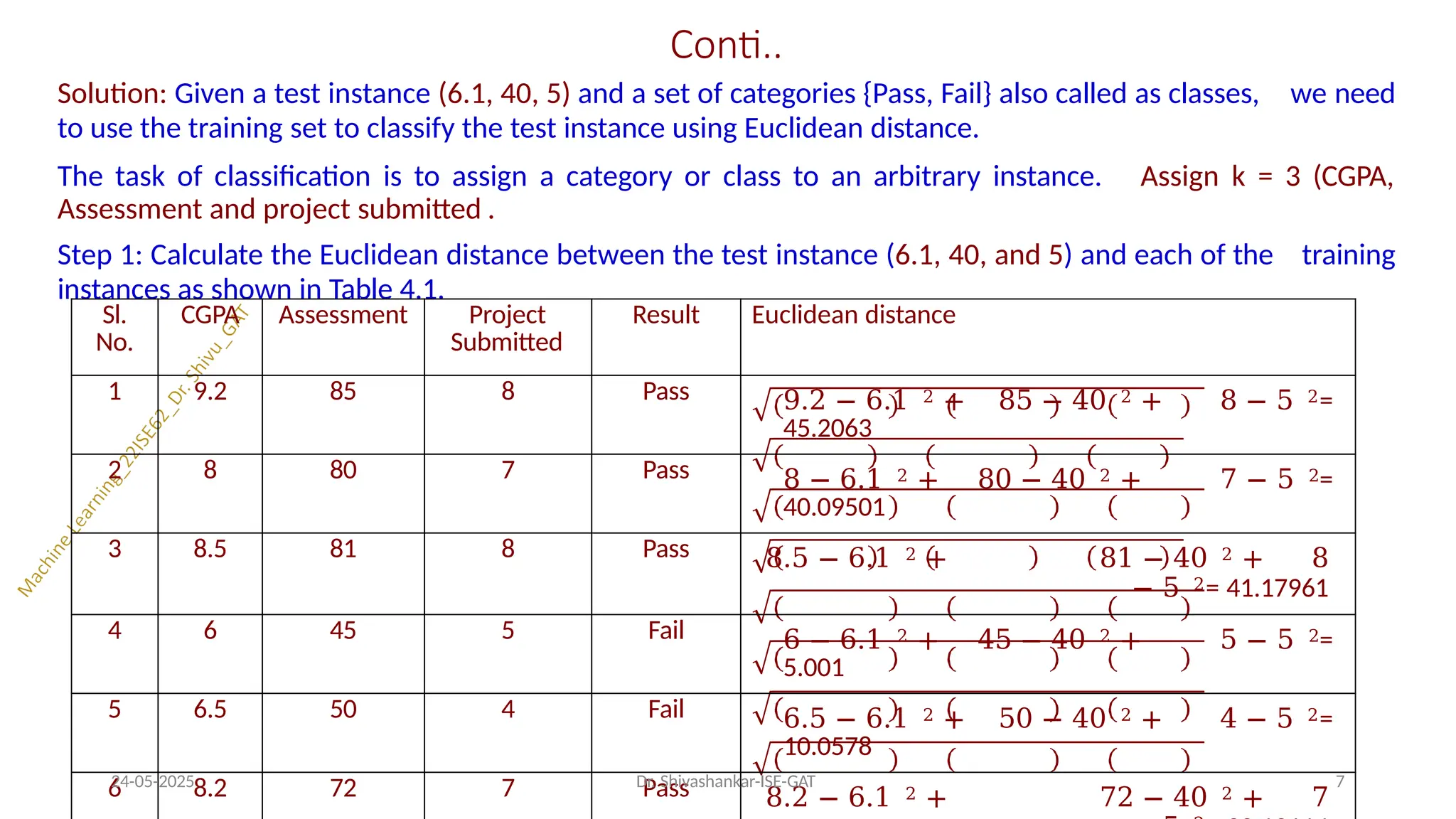 Conti..
Solution: Given a test instance (6.1, 40, 5) and a set of categories {Pass, Fail} also called as classes, we need
to use the training set to classify the test instance using Euclidean distance.
The task of classification is to assign a category or class to an arbitrary instance. Assign k = 3 (CGPA,
Assessment and project submitted .
Step 1: Calculate the Euclidean distance between the test instance (6.1, 40, and 5) and each of the training
instances as shown in Table 4.1.
Sl.
No.
CGPA Assessment Project
Submitted
Result Euclidean distance
1 9.2 85 8 Pass 9.2 − 6.1 2 + 85 − 40 2 + 8 − 5 2=
45.2063
2 8 80 7 Pass 8 − 6.1 2 + 80 − 40 2 + 7 − 5 2=
40.09501
3 8.5 81 8 Pass 8.5 − 6.1 2 + 81 − 40 2 + 8
− 5 2= 41.17961
4 6 45 5 Fail 6 − 6.1 2 + 45 − 40 2 + 5 − 5 2=
5.001
5 6.5 50 4 Fail 6.5 − 6.1 2 + 50 − 40 2 + 4 − 5 2=
10.0578
6 8.2 72 7 Pass 8.2 − 6.1 2 + 72 − 40 2 + 7
24-05-2025 Dr. Shivashankar-ISE-GAT 7
 