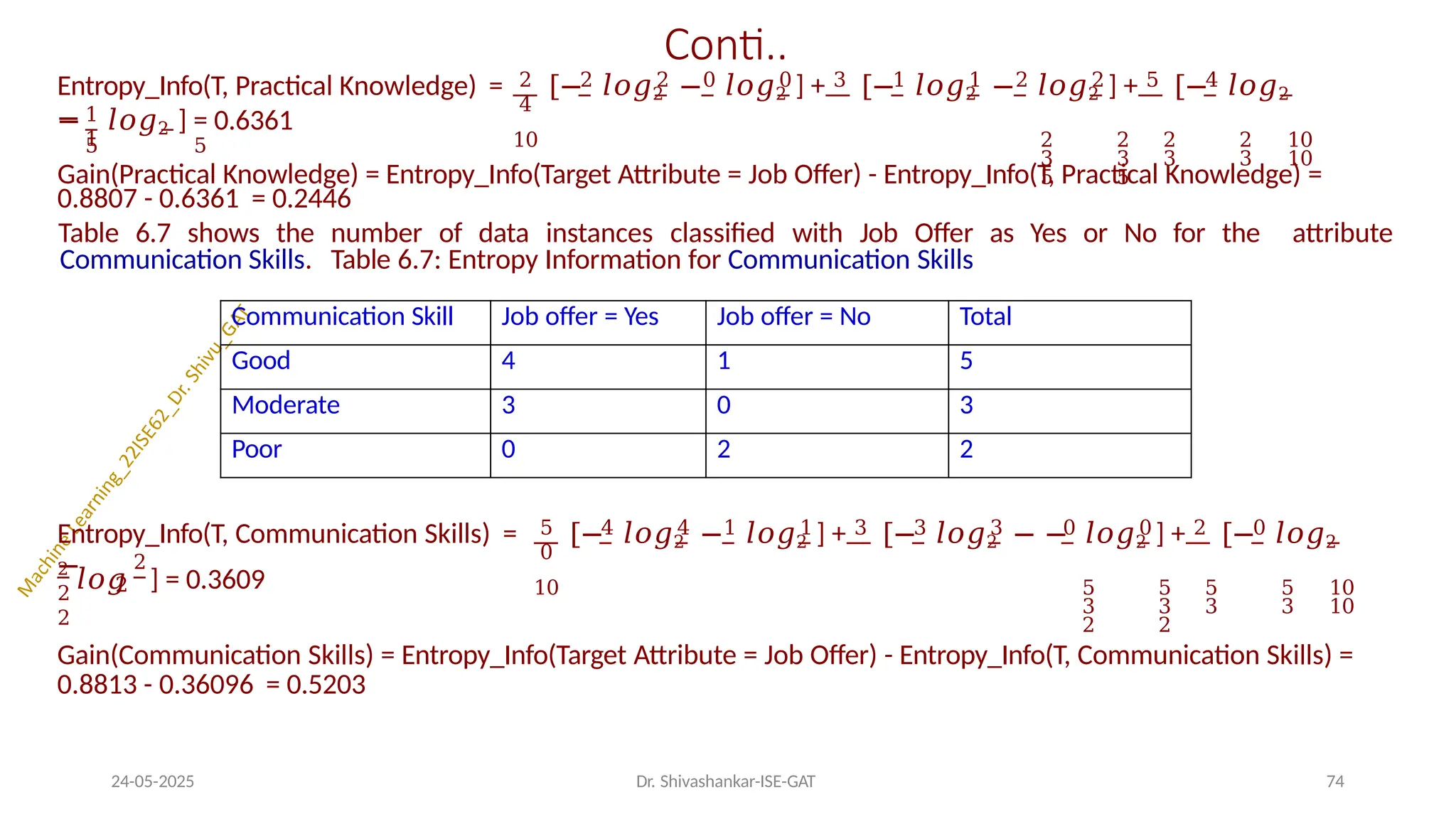 Conti..
2 2 2 0 0 3 1 1 2 2 5 4
4
Entropy_Info(T, Practical Knowledge) = [− 𝑙𝑜𝑔2 − 𝑙𝑜𝑔2 ] + [− 𝑙𝑜𝑔2 − 𝑙𝑜𝑔2 ] + [− 𝑙𝑜𝑔2
−
10 2 2 2 2 10
3 3 3 3 10
5 5
1
1
− 𝑙𝑜𝑔2 ] = 0.6361
5 5
Gain(Practical Knowledge) = Entropy_Info(Target Attribute = Job Offer) - Entropy_Info(T, Practical Knowledge) =
0.8807 - 0.6361 = 0.2446
Table 6.7 shows the number of data instances classified with Job Offer as Yes or No for the attribute
Communication Skills. Table 6.7: Entropy Information for Communication Skills
5 4 4 1 1 3 3 3 0 0 2 0
0
Entropy_Info(T, Communication Skills) = [− 𝑙𝑜𝑔2 − 𝑙𝑜𝑔2 ] + [− 𝑙𝑜𝑔2 − − 𝑙𝑜𝑔2 ] + [− 𝑙𝑜𝑔2
−
10 5 5 5 5 10
3 3 3 3 10
2 2
2
2
24-05-2025 Dr. Shivashankar-ISE-GAT 74
2
2
2
𝑙𝑜𝑔 ] = 0.3609
Gain(Communication Skills) = Entropy_Info(Target Attribute = Job Offer) - Entropy_Info(T, Communication Skills) =
0.8813 - 0.36096 = 0.5203
Communication Skill Job offer = Yes Job offer = No Total
Good 4 1 5
Moderate 3 0 3
Poor 0 2 2
 