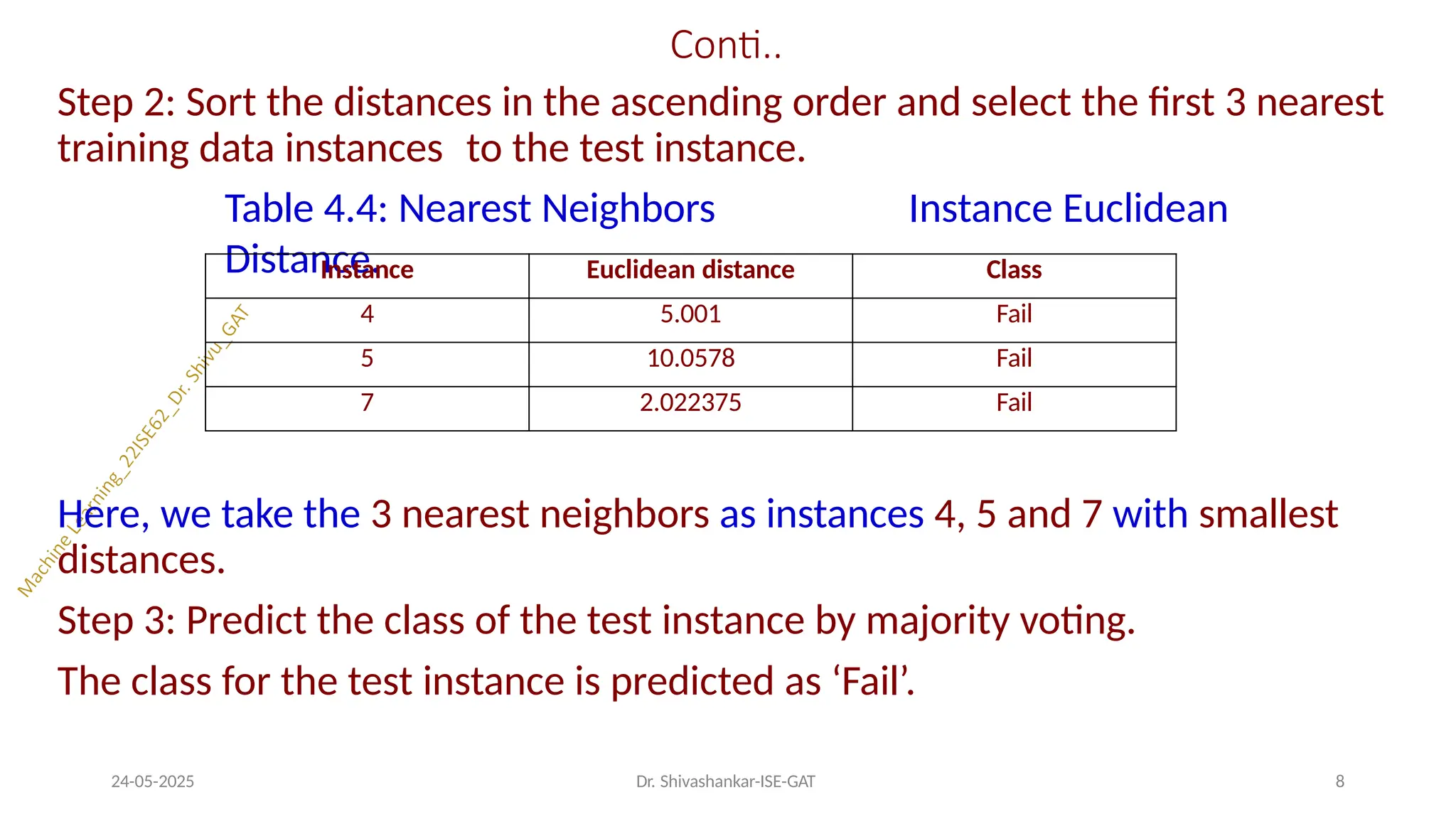 Conti..
24-05-2025 Dr. Shivashankar-ISE-GAT 8
Step 2: Sort the distances in the ascending order and select the first 3 nearest
training data instances to the test instance.
Table 4.4: Nearest Neighbors Instance Euclidean
Distance.
Here, we take the 3 nearest neighbors as instances 4, 5 and 7 with smallest
distances.
Step 3: Predict the class of the test instance by majority voting.
The class for the test instance is predicted as ‘Fail’.
Instance Euclidean distance Class
4 5.001 Fail
5 10.0578 Fail
7 2.022375 Fail
 