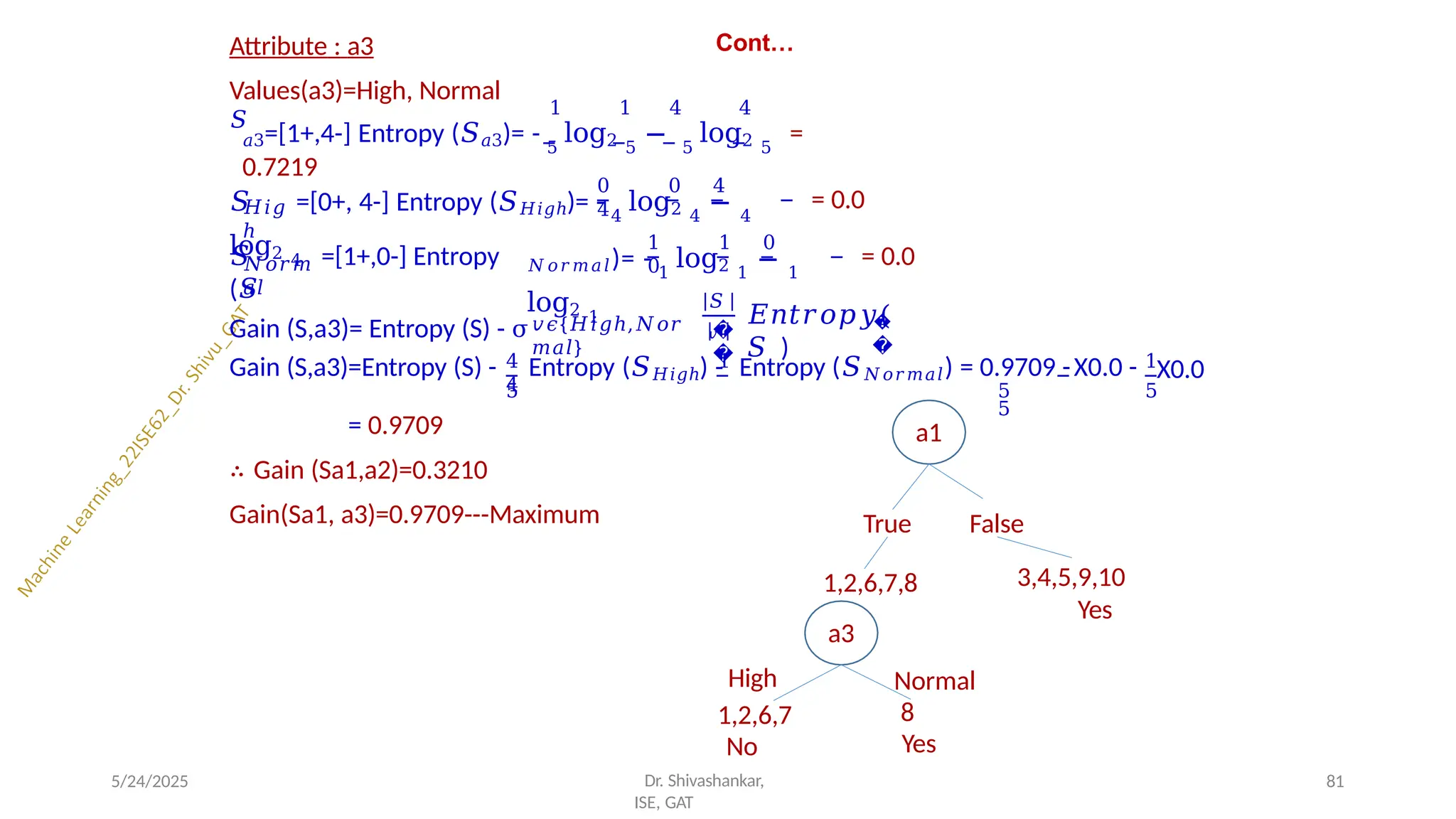 Cont…
Attribute : a3
Values(a3)=High, Normal
𝑆
1 1 4 4
𝑎3=[1+,4-] Entropy (𝑆𝑎3)= - 5
log2 5
− 5
log2 5
=
0.7219
𝐻𝑖𝑔
ℎ
0 0 4
4
𝑆 =[0+, 4-] Entropy (𝑆𝐻𝑖𝑔ℎ)= - 4
log2 4
− 4
log2 4
= 0.0
𝑁𝑜𝑟𝑚
𝑎𝑙
𝑆 =[1+,0-] Entropy
(𝑆
1 1 0
0
𝑁𝑜𝑟𝑚𝑎𝑙)= - 1
log2 1
− 1
log2 1
= 0.0
Gain (S,a3)= Entropy (S) - σ𝑣𝜖{𝐻𝑖𝑔ℎ,𝑁𝑜𝑟
𝑚𝑎𝑙}
𝑆
𝑣
�
�
�
�
𝐸𝑛𝑡𝑟𝑜𝑝𝑦(
𝑆 )
4 1
4
Gain (S,a3)=Entropy (S) - Entropy (𝑆𝐻𝑖𝑔ℎ) - Entropy (𝑆𝑁𝑜𝑟𝑚𝑎𝑙) = 0.9709 -X0.0 -
5 5
5
1
X0.0
5
= 0.9709
∴ Gain (Sa1,a2)=0.3210
Gain(Sa1, a3)=0.9709---Maximum
5/24/2025 81
a1
True False
1,2,6,7,8 3,4,5,9,10
Yes
a3
Normal
8
Yes
High
1,2,6,7
No
Dr. Shivashankar,
ISE, GAT
 