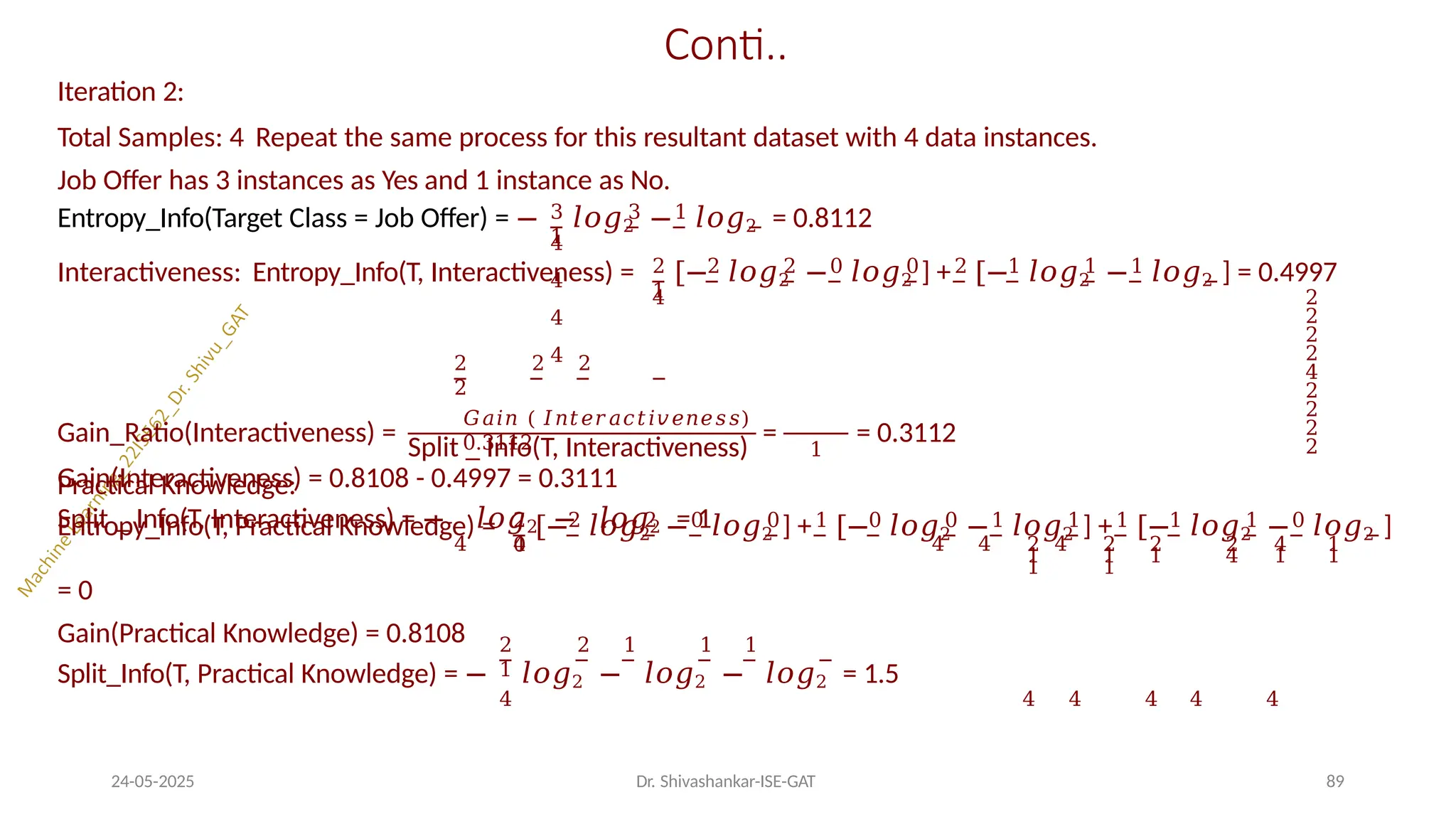Conti..
3 3 1
1
Iteration 2:
Total Samples: 4 Repeat the same process for this resultant dataset with 4 data instances.
Job Offer has 3 instances as Yes and 1 instance as No.
Entropy_Info(Target Class = Job Offer) = − 𝑙𝑜𝑔2 − 𝑙𝑜𝑔2 = 0.8112
4
4
4
4
2 2 2 0 0 2 1 1 1
1
2 2 2
2
Interactiveness: Entropy_Info(T, Interactiveness) = [− 𝑙𝑜𝑔2 − 𝑙𝑜𝑔2 ] + [− 𝑙𝑜𝑔2 − 𝑙𝑜𝑔2 ] = 0.4997
4 2
2
2
2
4
2
2
2
2
Gain(Interactiveness) = 0.8108 - 0.4997 = 0.3111
Split _ Info(T, Interactiveness) = − 𝑙𝑜𝑔2 − 𝑙𝑜𝑔2 = 1
4 4 4 4
Split _ Info(T, Interactiveness)
𝐺𝑎𝑖𝑛 ( 𝐼𝑛𝑡𝑒𝑟𝑎𝑐𝑡𝑖𝑣𝑒𝑛𝑒𝑠𝑠)
0.3112 1
= = 0.3112
Gain_Ratio(Interactiveness) =
Practical Knowledge:
2 2 2 0 0 1 0 0 1 1 1 1 1 0
0
2 2 1 1 1
1
24-05-2025 Dr. Shivashankar-ISE-GAT 89
Entropy_Info(T, Practical Knowledge) = [− 𝑙𝑜𝑔2 − 𝑙𝑜𝑔2 ] + [− 𝑙𝑜𝑔2 − 𝑙𝑜𝑔2 ] + [− 𝑙𝑜𝑔2 − 𝑙𝑜𝑔2 ]
4 2 2 2 2 4 1
1 1 1 4 1 1
1 1
= 0
Gain(Practical Knowledge) = 0.8108
Split_Info(T, Practical Knowledge) = − 𝑙𝑜𝑔2 − 𝑙𝑜𝑔2 − 𝑙𝑜𝑔2 = 1.5
4 4 4 4 4 4
 