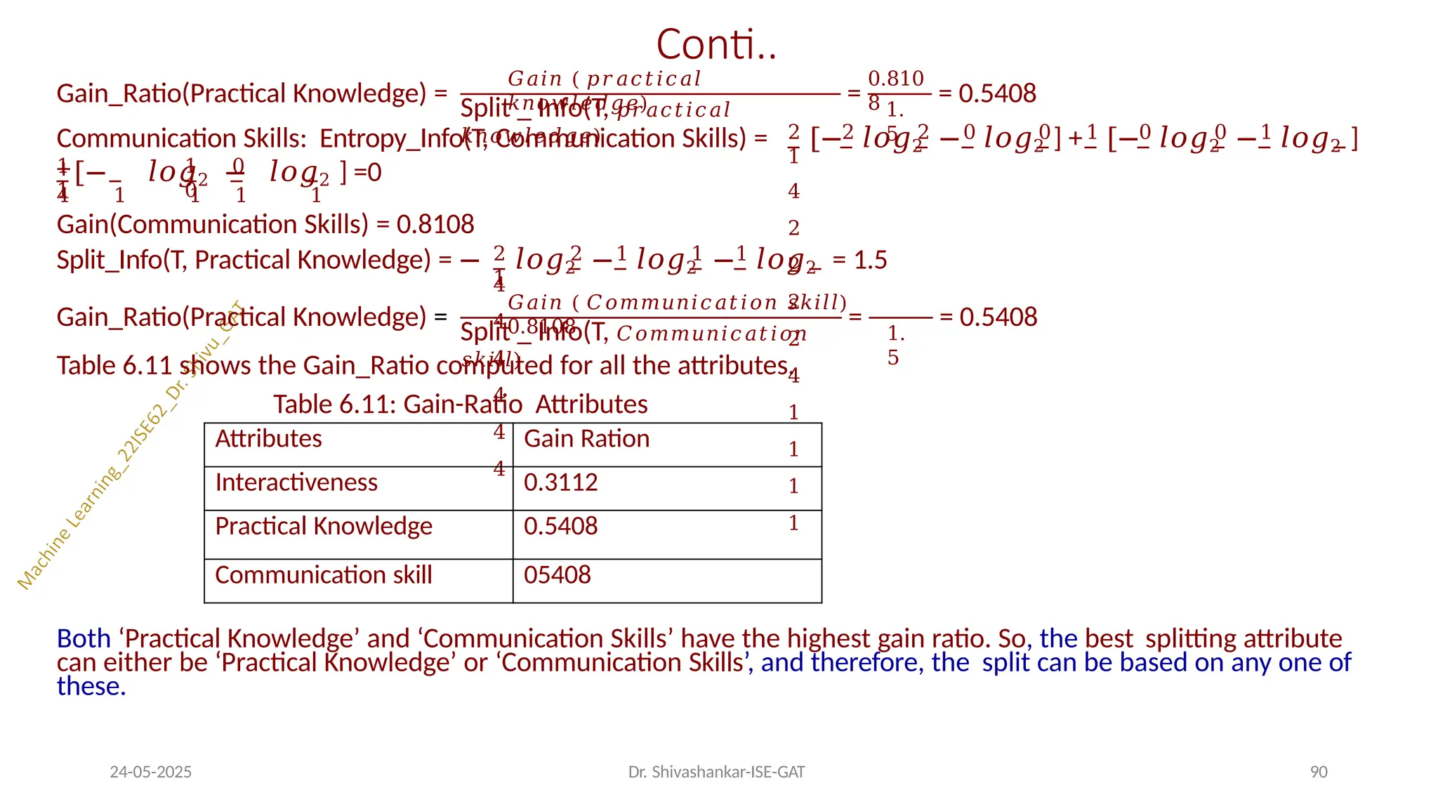 Conti..
Gain_Ratio(Practical Knowledge) =
𝐺𝑎𝑖𝑛 ( 𝑝𝑟𝑎𝑐𝑡𝑖𝑐𝑎𝑙
𝑘𝑛𝑜𝑤𝑙𝑒𝑑𝑔𝑒)
Split _ Info(T, 𝑝𝑟𝑎𝑐𝑡𝑖𝑐𝑎𝑙
𝑘𝑛𝑜𝑤𝑙𝑒𝑑𝑔𝑒)
=
0.810
8 1.
5
= 0.5408
2 2 2 0 0 1 0 0 1
1
Communication Skills: Entropy_Info(T, Communication Skills) = [− 𝑙𝑜𝑔2 − 𝑙𝑜𝑔2 ] + [− 𝑙𝑜𝑔2 − 𝑙𝑜𝑔2 ]
+
4
2
2
2
2
4
1
1
1
1
1
1
1 0
0
[− 𝑙𝑜𝑔2 − 𝑙𝑜𝑔2 ] =0
4 1 1 1 1
Gain(Communication Skills) = 0.8108
2 2 1 1 1
1
Split_Info(T, Practical Knowledge) = − 𝑙𝑜𝑔2 − 𝑙𝑜𝑔2 − 𝑙𝑜𝑔2 = 1.5
4
4
4
4
4
4
Gain_Ratio(Practical Knowledge) =
Split _ Info(T, 𝐶𝑜𝑚𝑚𝑢𝑛𝑖𝑐𝑎𝑡𝑖𝑜𝑛
𝑠𝑘𝑖𝑙𝑙)
=
𝐺𝑎𝑖𝑛 ( 𝐶𝑜𝑚𝑚𝑢𝑛𝑖𝑐𝑎𝑡𝑖𝑜𝑛 𝑠𝑘𝑖𝑙𝑙)
0.8108 1.
5
24-05-2025 Dr. Shivashankar-ISE-GAT 90
= 0.5408
Table 6.11 shows the Gain_Ratio computed for all the attributes.
Table 6.11: Gain-Ratio Attributes
Both ‘Practical Knowledge’ and ‘Communication Skills’ have the highest gain ratio. So, the best splitting attribute
can either be ‘Practical Knowledge’ or ‘Communication Skills’, and therefore, the split can be based on any one of
these.
Attributes Gain Ration
Interactiveness 0.3112
Practical Knowledge 0.5408
Communication skill 05408
 