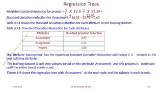 Regression Trees
Weighted standard deviation for project =
6
1
0
𝑋 12.6
+
4
1
0
24-05-2025 Dr. Shivashankar-ISE-GAT 103
𝑋 13.39 =
12.92
Standard deviation reduction for Assessment = 16.55 – 12.92 = 3.63
Table 6.41 shows the standard deviation reduction for each attribute in the training dataset.
Table 6.41: Standard Deviation Reduction for Each attributes
The attribute ’Assessment’ has the maximum Standard Deviation Reduction and hence it is chosen as the
best splitting attribute.
The training dataset is split into subsets based on the attribute ‘Assessment’ and this process is continued
until the entire tree is constructed.
Figure 6.9 shows the regression tree with ‘Assessment’ as the root node and the subsets in each branch.
Attributes Standard deviation reduction
Assessment 4.97
Assignment 1.71
Project 3.63
 