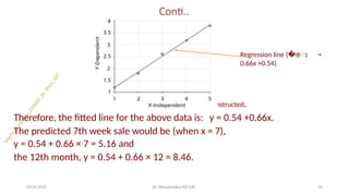 Conti..
Figure 5.5: Linear Regression Model Constructed.
Therefore, the fitted line for the above data is: y = 0.54 +0.66x.
The predicted 7th week sale would be (when x = 7),
y = 0.54 + 0.66 × 7 = 5.16 and
the 12th month, y = 0.54 + 0.66 × 12 = 8.46.
Regression line (�ො =
0.66x +0.54)
24-05-2025 Dr. Shivashankar-ISE-GAT 39
 