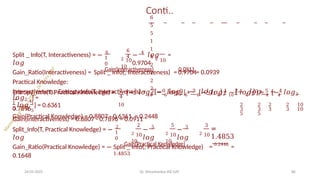 Conti..
6
5
5
1
1
4
2
2
2
2
Interactiveness: Entropy Info(T, Interactiveness) = 10
[− 6
𝑙𝑜𝑔2 6
− 6
𝑙𝑜𝑔2 6
] + 10
[− 4
𝑙𝑜𝑔2 4
− 4
𝑙𝑜𝑔2 4
] =
0.7896
Gain(Interactiveness) = 0.8807 - 0.7896 = 0.0911
1
0
Split _ Info(T, Interactiveness) = − 6
𝑙𝑜𝑔
2 10
10
6
4 2 10
− 4
𝑙𝑜𝑔 =
0.9704
Split _ Info(, Interactiveness) 0.9704
Gain_Ratio(Interactiveness) = Gain(Interactiveness)
= 0.0911
= 0.0939
Practical Knowledge:
2 2 2 0 0 3 1 1 2 2 5 4
4
Entropy_Info(T, Practical Knowledge) = [− 𝑙𝑜𝑔2 − 𝑙𝑜𝑔2 ] + [− 𝑙𝑜𝑔2 − 𝑙𝑜𝑔2 ] + [− 𝑙𝑜𝑔2
−
10 2 2 2 2 10
3 3 3 3 10
5 5
5 2 5
1
𝑙𝑜𝑔 1
] = 0.6361
Gain(Practical Knowledge) = 0.8807 - 0.6361 = 0.2448
1
0
Split_Info(T, Practical Knowledge) = − 2
𝑙𝑜𝑔
2
2 10
10
− 5
𝑙𝑜𝑔
5
2 10
10
− 3
𝑙𝑜𝑔
2 10
3
=
1.4853
Split _ Info(, Practical Knowledge)
1.4853
24-05-2025 Dr. Shivashankar-ISE-GAT 86
Gain_Ratio(Practical Knowledge) = − Gain(Practical Knowledge)
= 0.2448
=
0.1648
 