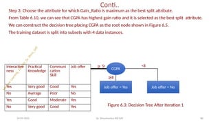 Conti..
Step 3: Choose the attribute for which Gain_Ratio is maximum as the best split attribute.
From Table 6.10, we can see that CGPA has highest gain ratio and it is selected as the best split attribute.
We can construct the decision tree placing CGPA as the root node shown in Figure 6.5.
The training dataset is split into subsets with 4 data instances.
Figure 6.3: Decision Tree After Iteration 1
CGPA
Job offer = No
Job offer = Yes
≥8
<8
24-05-2025 Dr. Shivashankar-ISE-GAT 88
Interactive
ness
Practical
Knowledge
Communi
cation
Skill
Job offer ≥ 9
Yes Very good Good Yes
No Average Poor No
Yes Good Moderate Yes
No Very good Good Yes
 