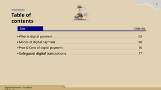Table of
contents
Title Slide No.
3
Digital Payments – Process &
________________________________________________________________ 05
______________________________________________________________ 06
________________________________________________________ 16
______________________________________________________ 17
What is digital payment
Modes of digital payment
Pros & Cons of digital payment
Safeguard digital transactions
 