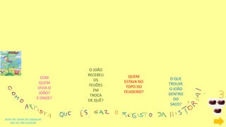 AGTO DR. VIEIRA DE CARVALHO
DEP. ED. PRÉ-ESCOLAR
COM
QUEM
VIVIA O
JOÃO?
E ONDE?
O JOÃO
RECEBEU
OS
FEIJÕES
EM
TROCA
DE QUÊ?
QUEM
ESTAVA NO
TOPO DO
FEIJOEIRO?
O QUE
TROUXE
O JOÃO
DENTRO
DO
SACO?
 