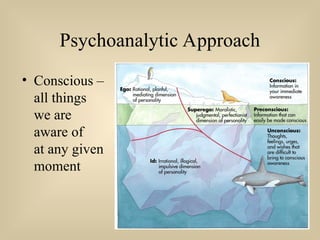 Psychoanalytic Approach
• Conscious –
all things
we are
aware of
at any given
moment
 