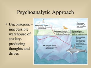 Psychoanalytic Approach
• Unconscious –
inaccessible
warehouse of
anxiety-
producing
thoughts and
drives
 