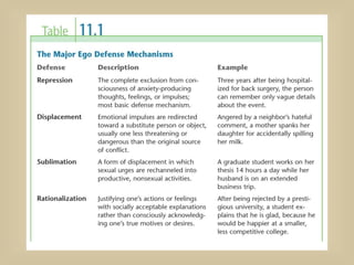 PPT 6 - Psychoanalytic-.Theory-Freud.ppt
