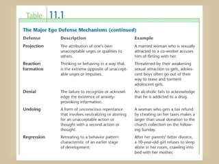 PPT 6 - Psychoanalytic-.Theory-Freud.ppt