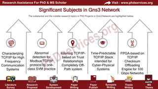 PhD Projects in GNS3 Network Research Help