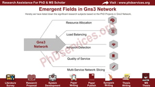 PhD Projects in GNS3 Network Research Help