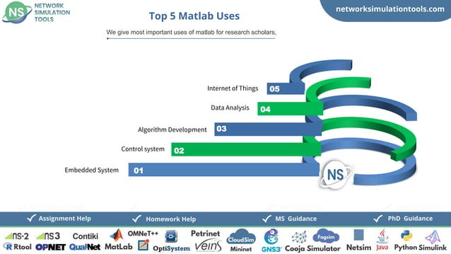 Matlab Research Projects Guidance | PPT