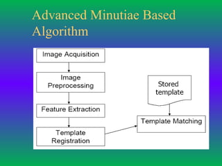 BIOMETRICS FINGER PRINT TECHNOLOGY | PPT