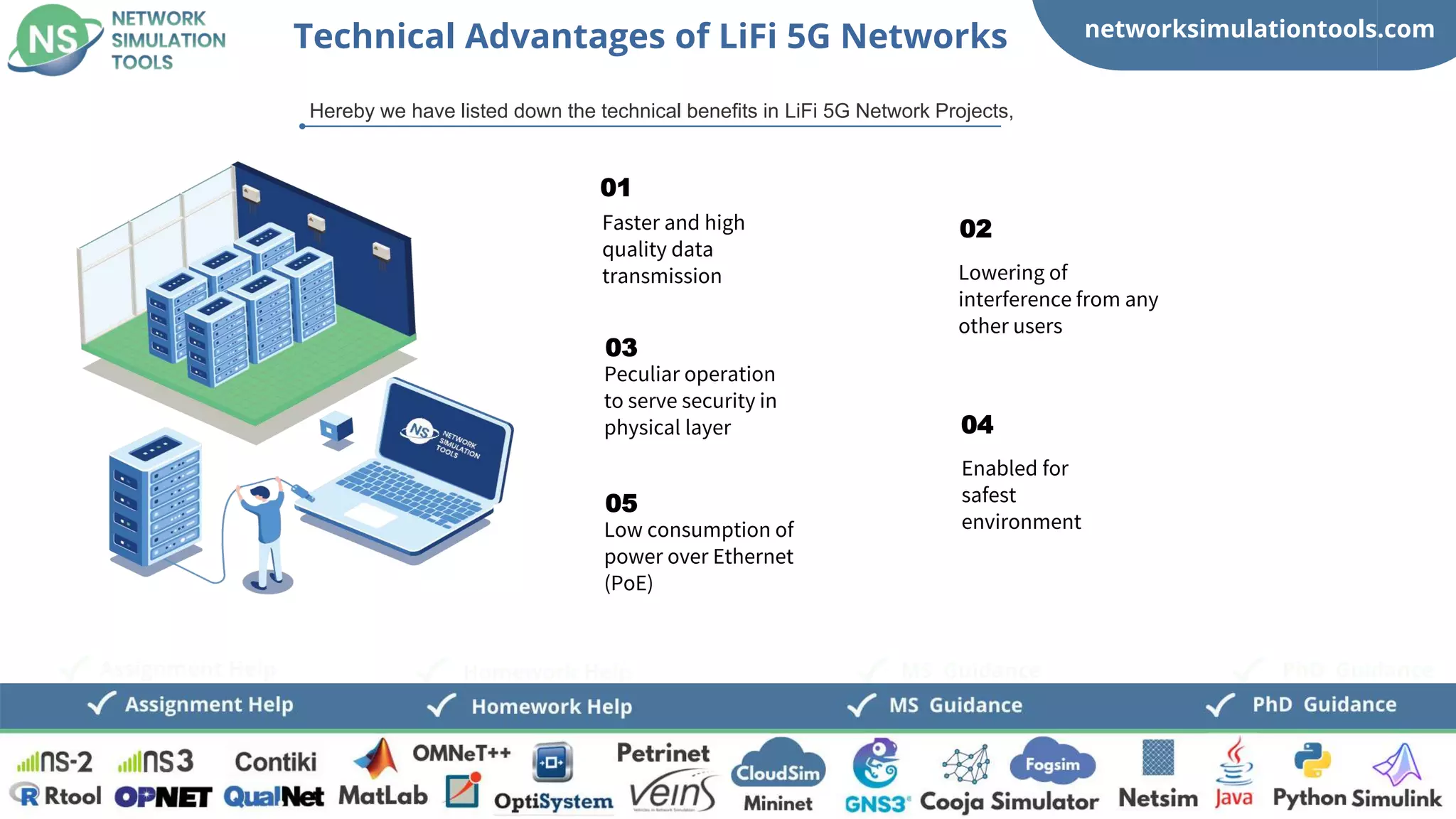 networksimulationtools.com
PhD Guidance
MS Guidance
Assignment Help Homework Help
Technical Advantages of LiFi 5G Networks
Hereby we have listed down the technical benefits in LiFi 5G Network Projects,
Faster and high
quality data
transmission
01
Lowering of
interference from any
other users
02
Peculiar operation
to serve security in
physical layer
03
Low consumption of
power over Ethernet
(PoE)
05
Enabled for
safest
environment
04