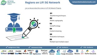 networksimulationtools.com
Fogsim
PhD Guidance
MS Guidance
Assignment Help Homework Help
Regions on LiFi 5G Network
Let us discuss about the zones on LiFi 5G Network Projects,
Beamforming techniques
01
Mobile cryptography
02
Handoff strategy
03
Content streaming
04
Modulation techniques
05
Multiple input multiple output
06
 
