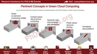 PhD Projects in Green Cloud Computing Research Guidance | PPTX