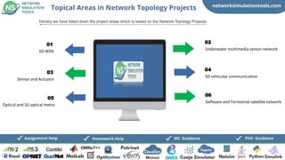 networksimulationtools.com
CloudSim
Fogsim
PhD Guidance
MS Guidance
Assignment Help Homework Help
Topical Areas in Network Topology Projects
Hereby we have listed down the project areas which is based on the Network Topology Projects,
SD-WSN
01
Underwater multimedia sensor network
02
Sensor and Actuator
03
SD vehicular communication
04
Optical and 5G optical metro
05
Software and Terrestrial-satellite network
06
 