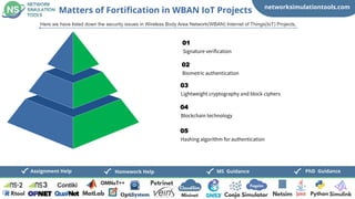 networksimulationtools.com
CloudSim
PhD Guidance
MS Guidance
Assignment Help Homework Help
Matters of Fortification in WBAN IoT Projects
Here we have listed down the security issues in Wireless Body Area Network(WBAN) Internet of Things(IoT) Projects,
Signature verification
01
Biometric authentication
02
Lightweight cryptography and block ciphers
03
Blockchain technology
04
Hashing algorithm for authentication
05
 