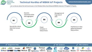 networksimulationtools.com
CloudSim
PhD Guidance
MS Guidance
Assignment Help Homework Help
Security for critical
data from human
body
Dynamic
movement of the
data aggregator
Power
limitation in
body sensors
Management of
huge size of
data
Interference in data
gathering between
body sensors
01
02
03
04
05
Technical Hurdles of WBAN IoT Projects
Let us discuss about the technical issues in the Wireless Body Area Network(WBAN) Internet of Things(IoT) Projects,
 