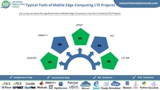 networksimulationtools.com
CloudSim
Fogsim
PhD Guidance
MS Guidance
Assignment Help Homework Help
Typical Tools of Mobile Edge Computing LTE Projects
Let us discuss about the significant tools of Mobile Edge Computing Long Term Evolution(LTE) Projects,
01
QUALNET
02
03
04
05
OMNeT++
OPNET
Ns3
LTE-SIM
 