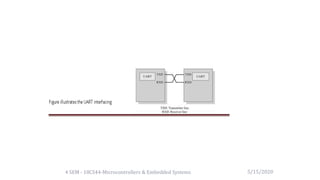 5/15/20204 SEM - 18CS44-Microcontrollers & Embedded Systems
 
