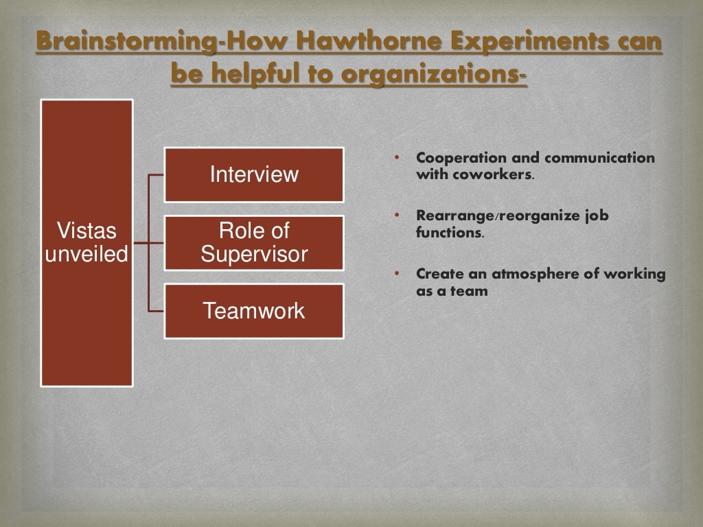 hawthorne experiment effect & impact on modern industry