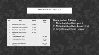 No. Jenis Beban Beban
Total
1. Mata Kuliah Wajib Umum 8 SKS
2. Mata Kuliah Wajib Universitas 12 SKS*
3. Mata Kuliah Wajib Fakultas 18 SKS
4. Mata Kuliah Wajib Program
Studi
87 SKS
5. Total Mata Kuliah Wajib 125 SKS
6. Total Mata Kuliah Pilihan 20 - 35
SKS
7. SKS yang harus ditempuh
hingga lulus
145 - 160
SKS
STRUKTUR MATAKULIAH
1
Mata Kuliah Pilihan
1. Mata kuliah pilihan prodi
2. Mata kuliah pilihan lintas prodi
3. Kegiatan Merdeka Belajar
 